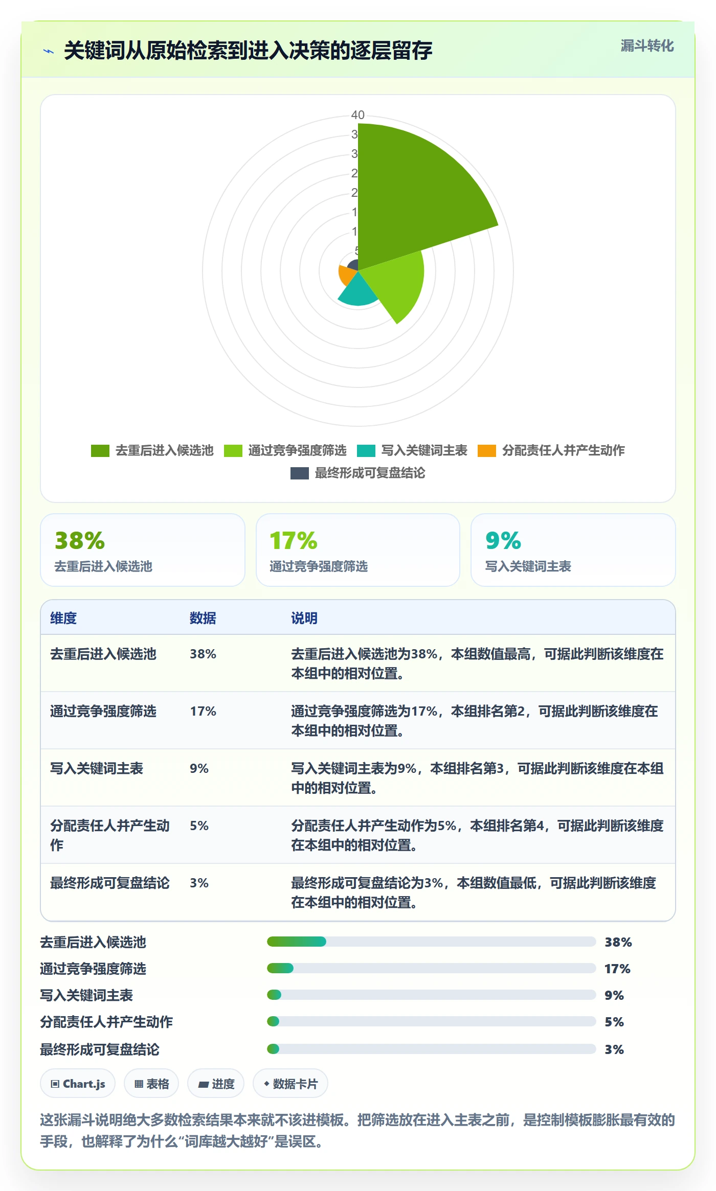 亚马逊软件管理模板：围绕关键词工具开展中小商家