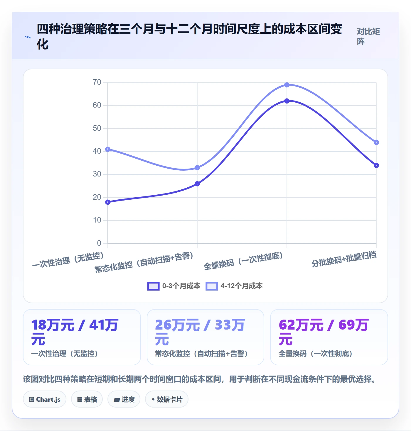 UPC码实践指南:重复码排查的合规管理怎样更有效