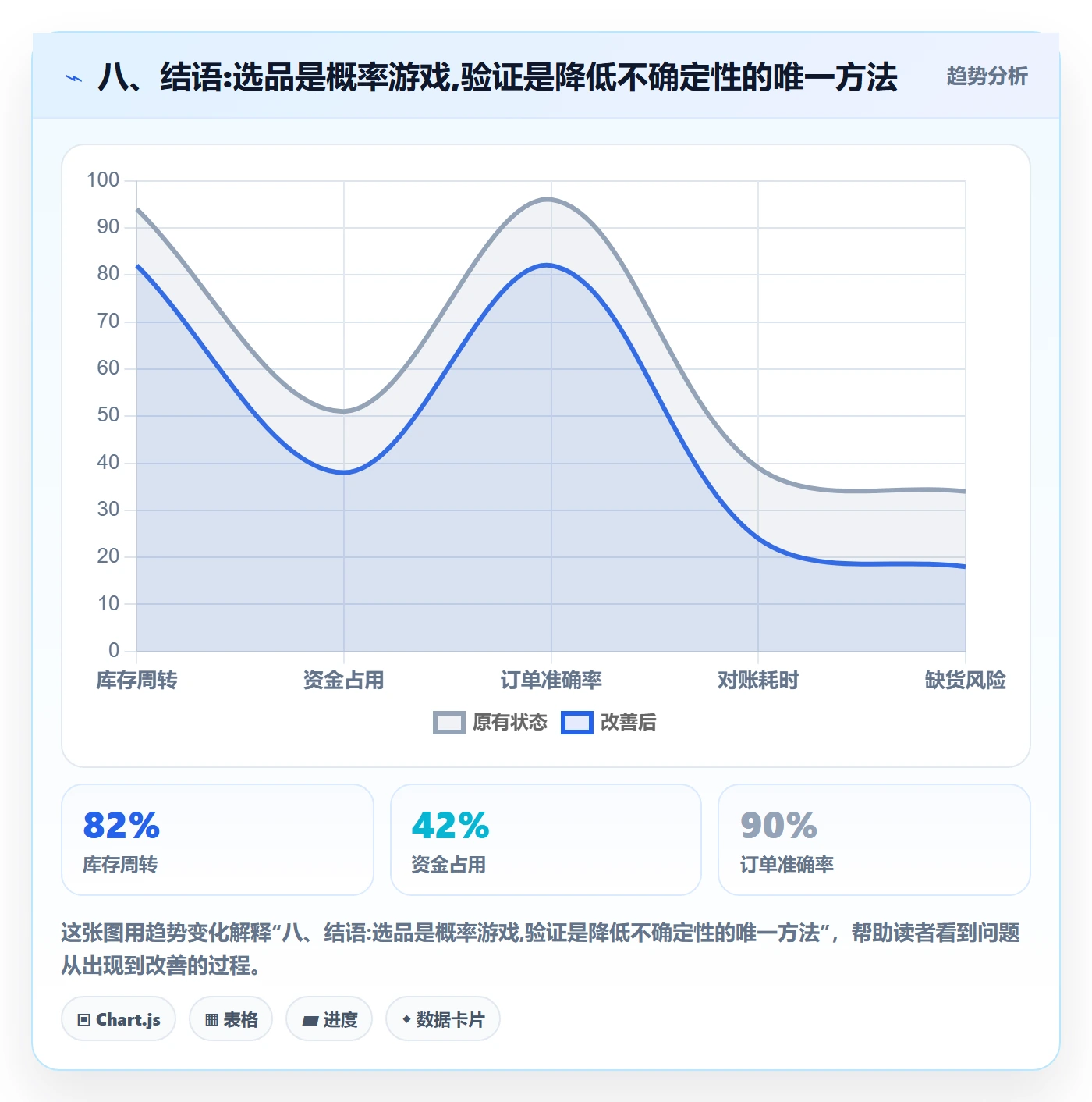 八、结语:选品是概率游戏,验证是降低不确定性的唯一方法