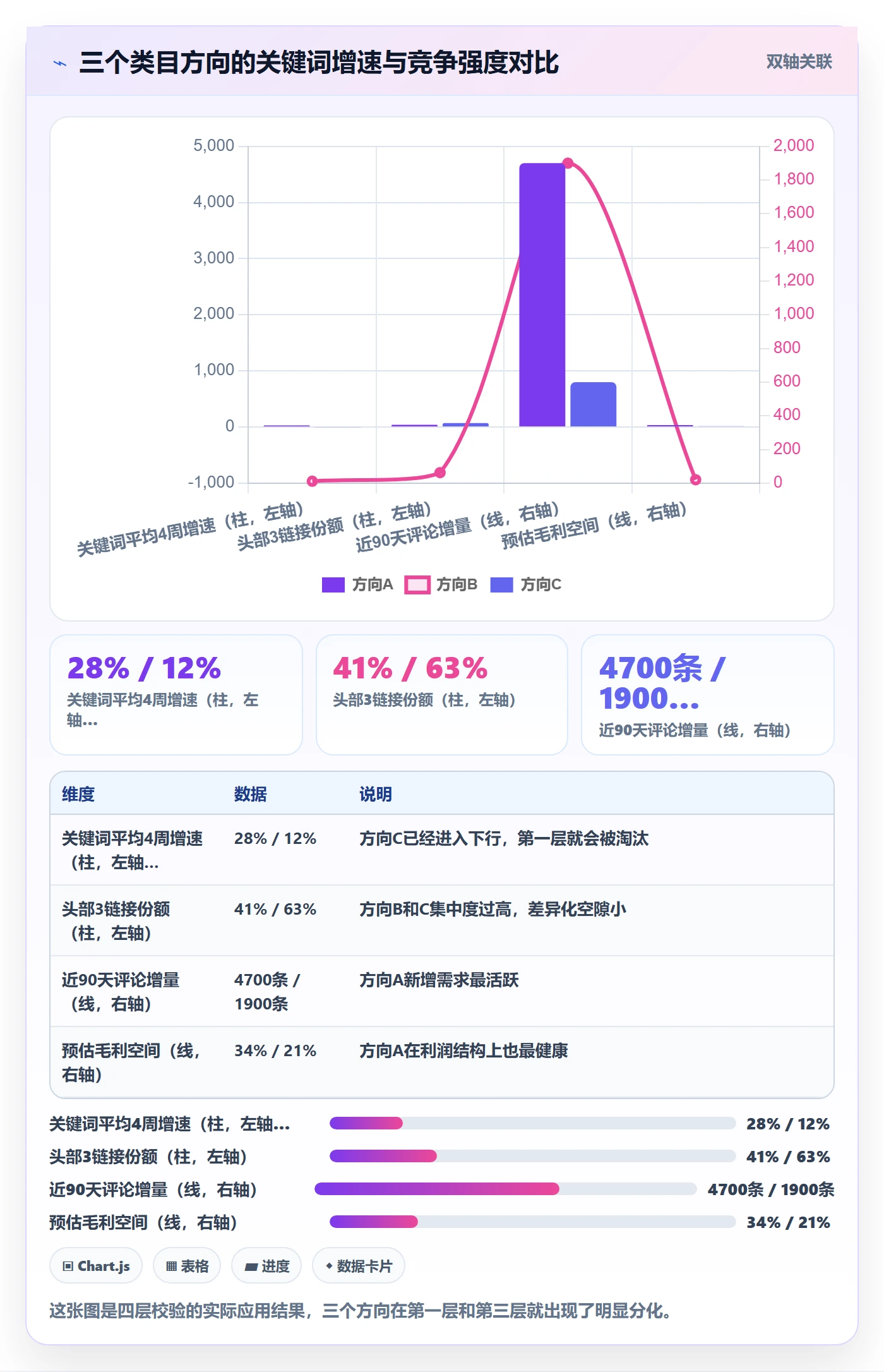 跨境电商运营场景解析：市场调研中的精细化运营怎么处理