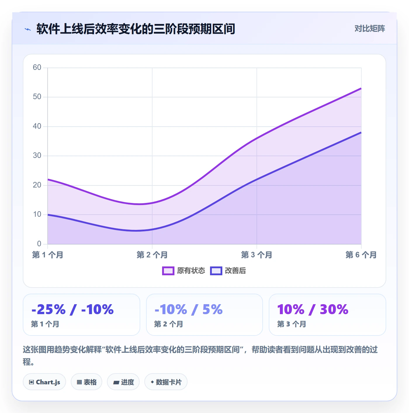亚马逊软件怎么落地？从利润核算讲清日常管理