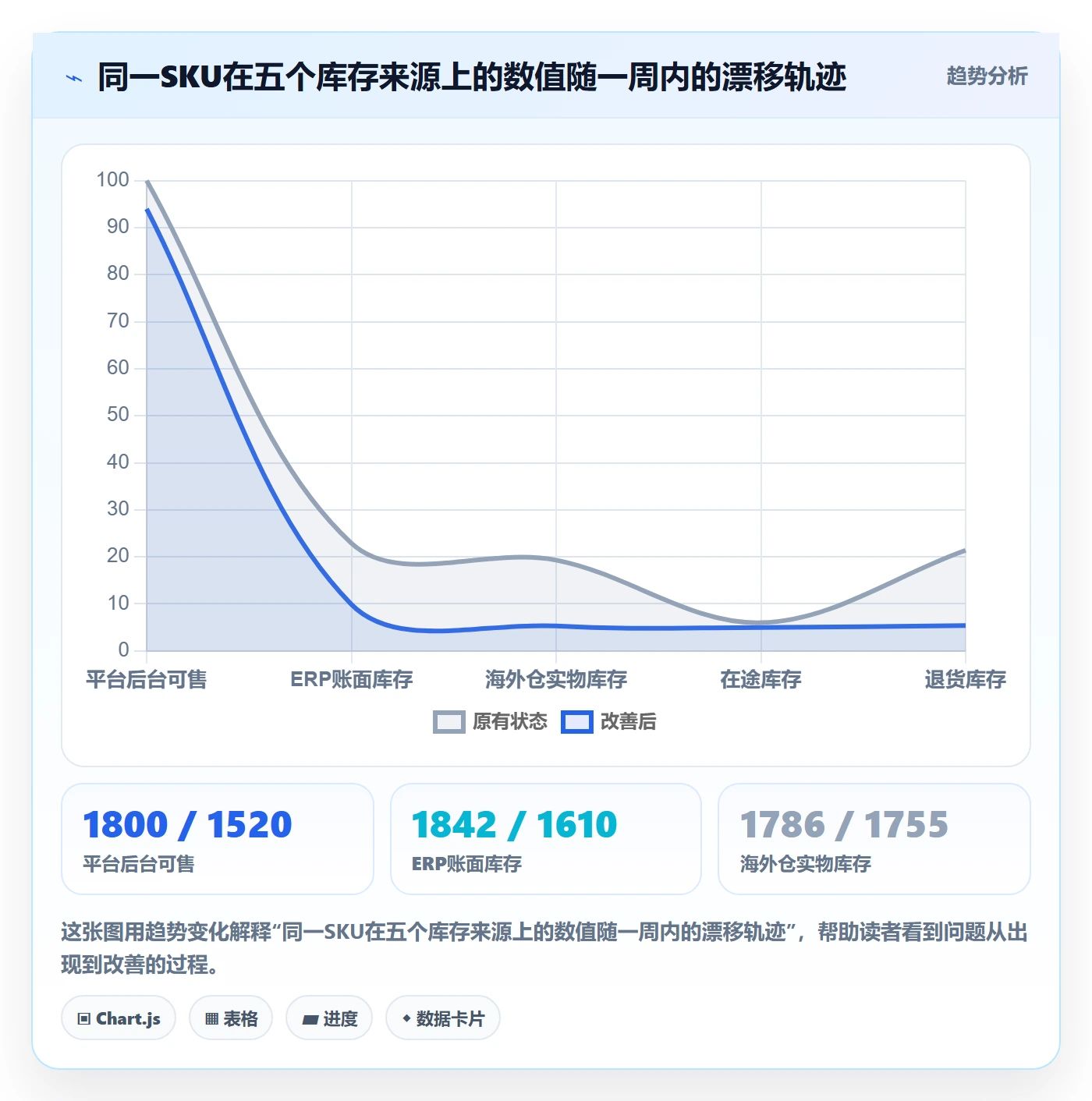 erp跨境电商运营框架：把库存管理纳入风险排查