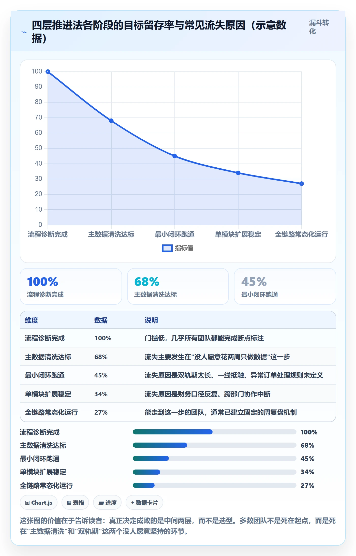 erp跨境电商改造重点:从系统实施推进中小商家