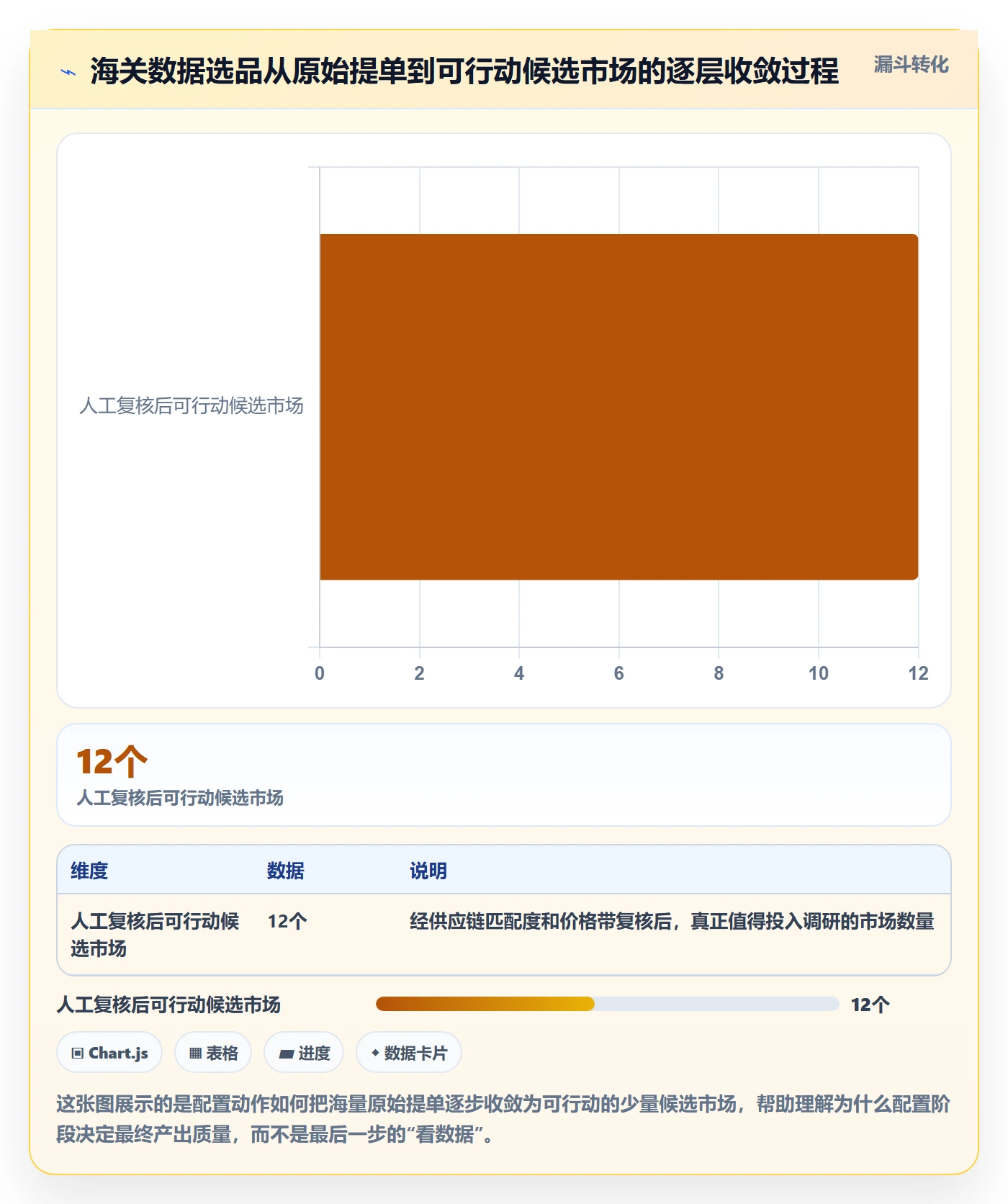 外贸数据分析平台配置指南：海关数据需要哪些选品策略设置