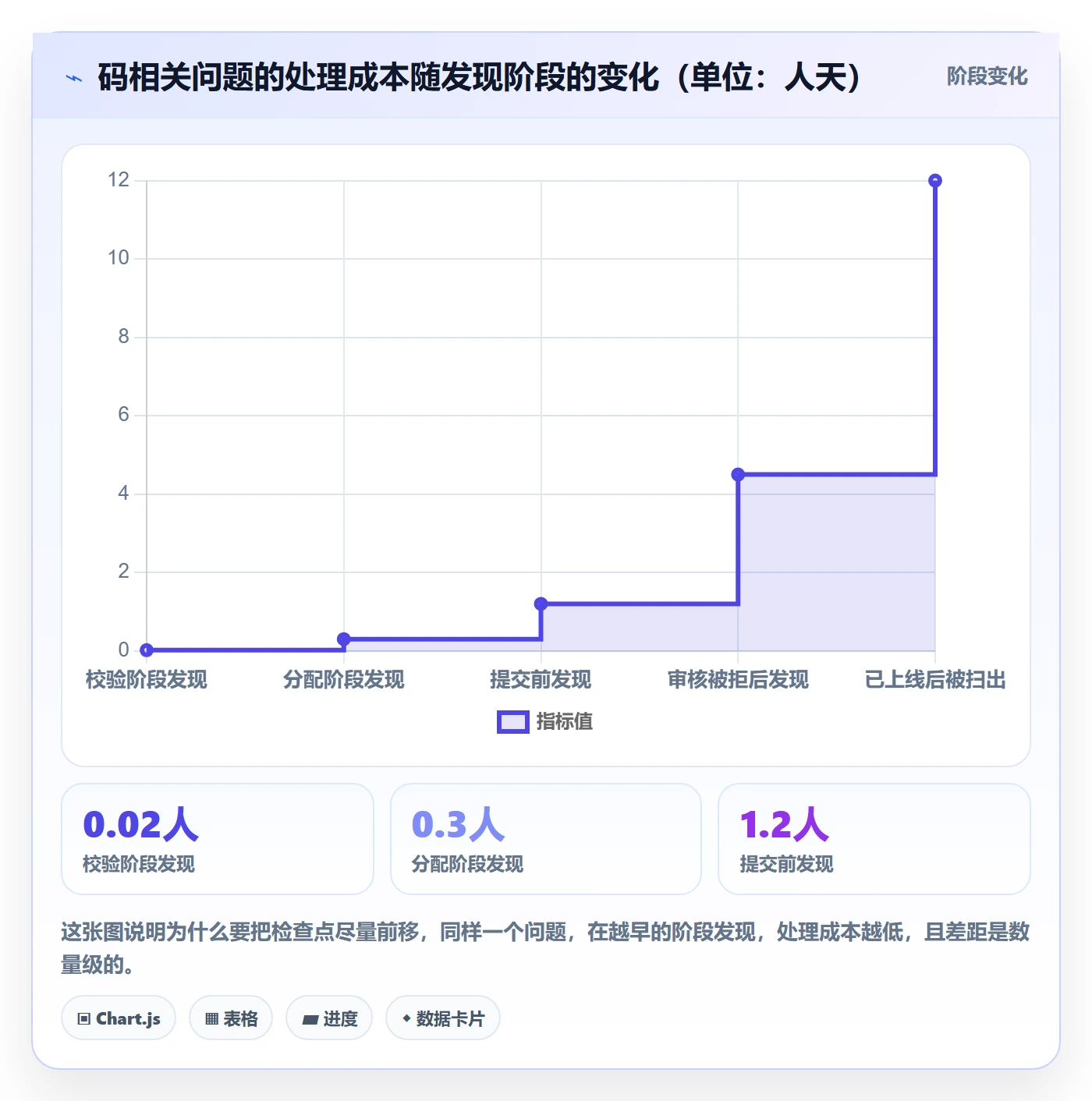 UPC码工作指南：用自动化方案解决平台审核问题