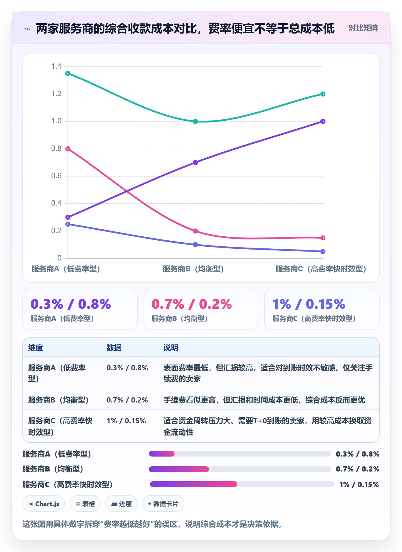 跨境电商一站式服务从0到1：支付收款的系统搭建与操作要点