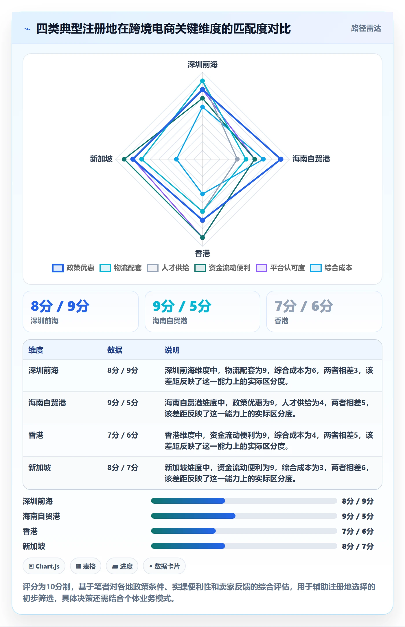 跨境电商一站式服务管理要点：公司注册的增长策略如何设计
