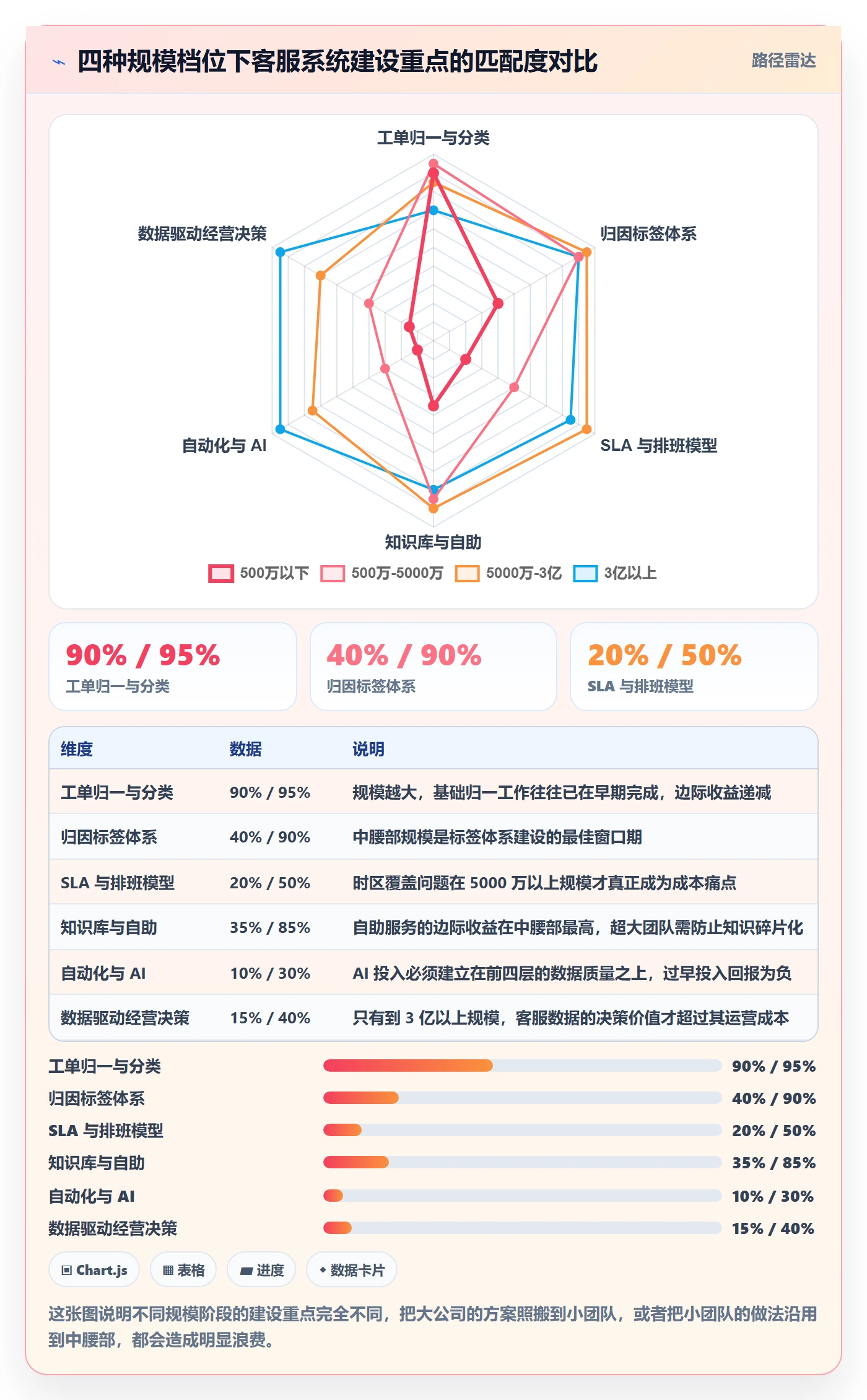 跨境电商运营实践指南：客户服务的系统搭建怎样更有效