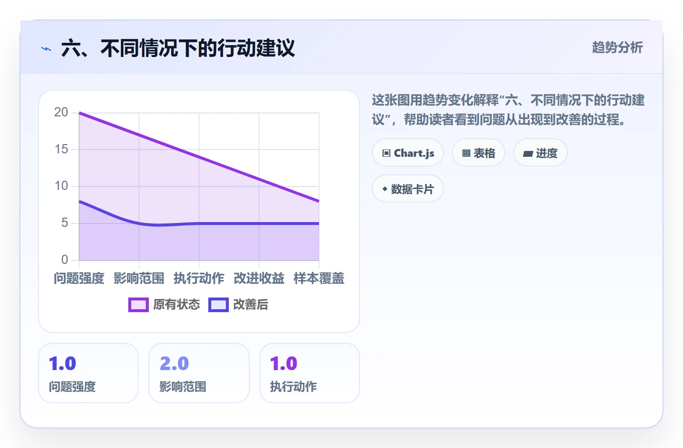 六、不同情况下的行动建议