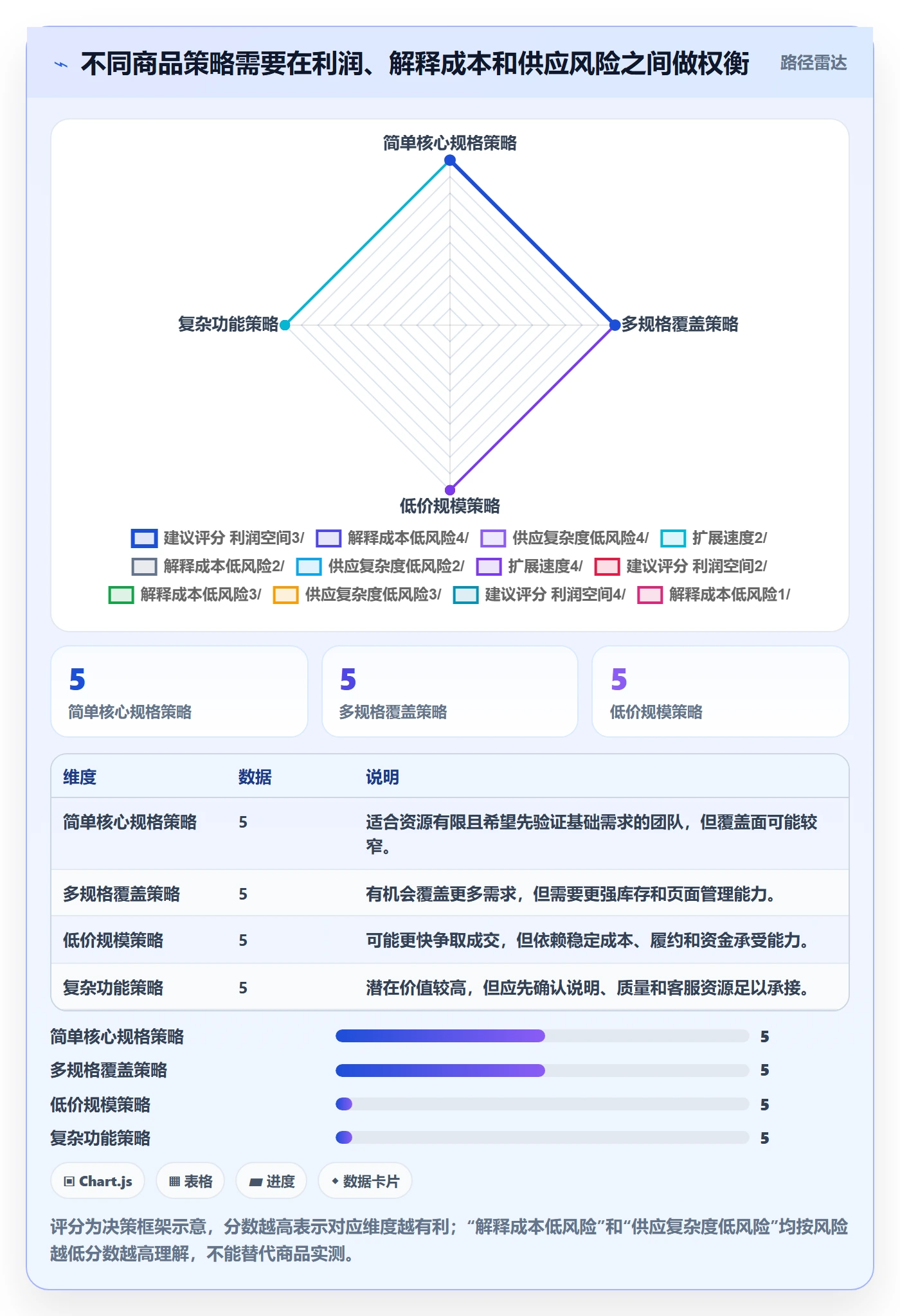 temu怎么用？选品定价场景下的客户服务拆解