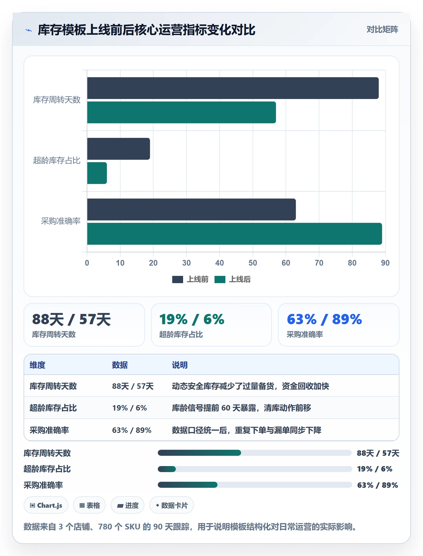 亚马逊软件管理模板：围绕库存管理开展日常管理