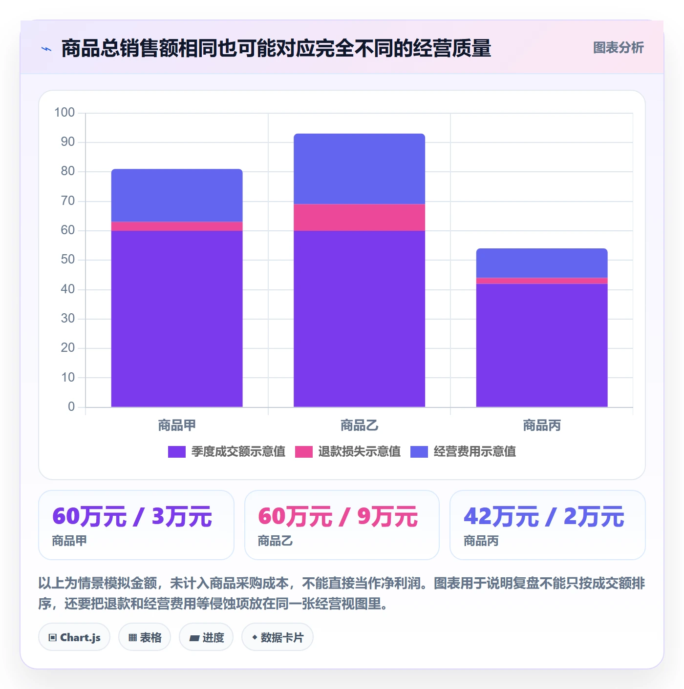 temu升级方案:用季度复盘改善平台入驻
