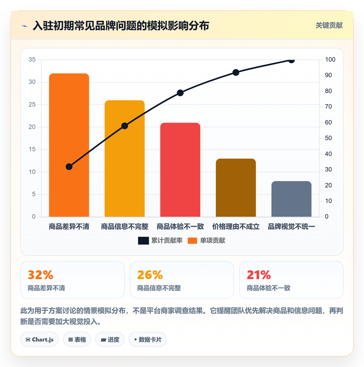 temu方案设计：平台入驻场景的品牌建设怎么做