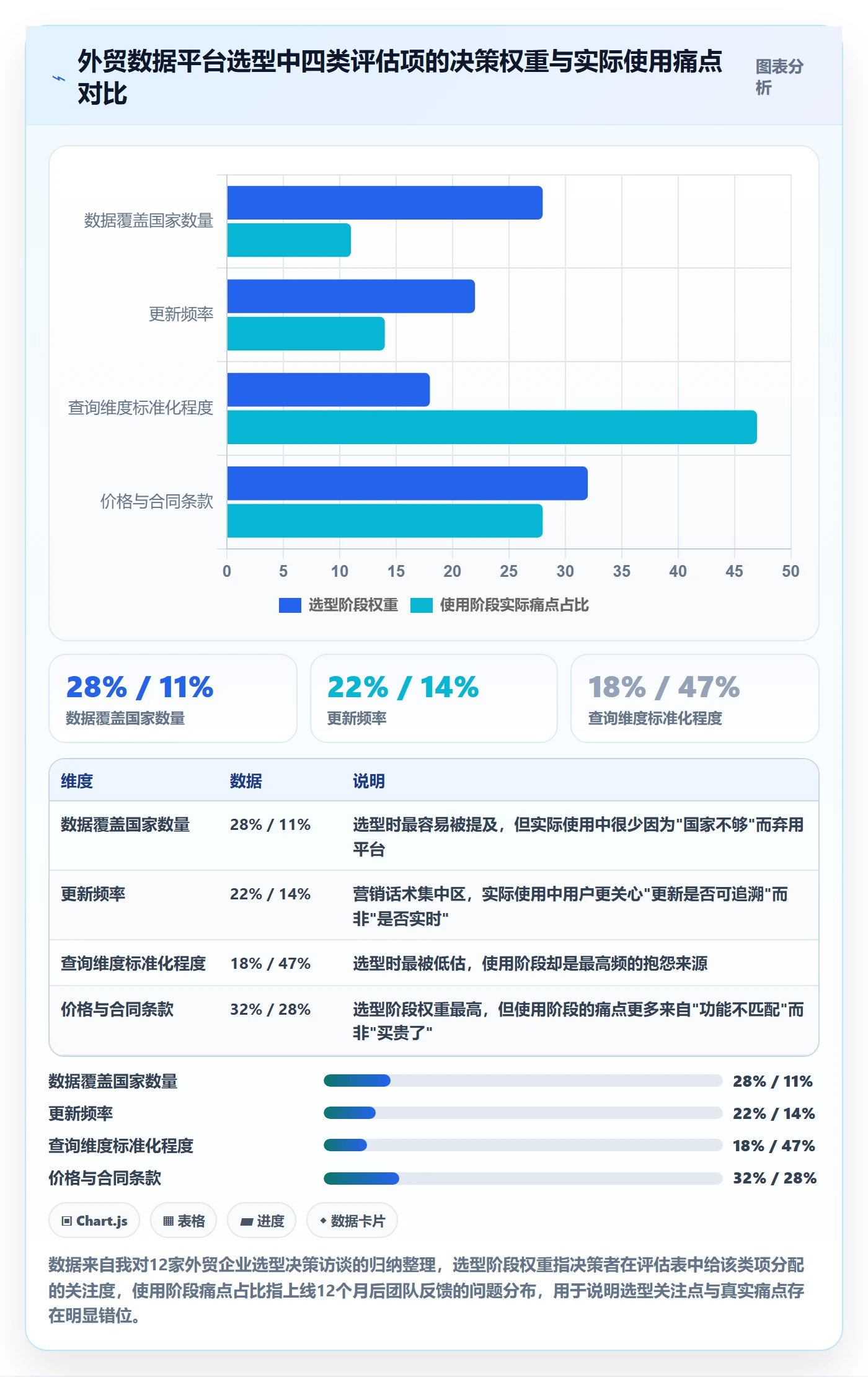 外贸数据分析平台选择标准:买家查询维度如何评估标准化管理