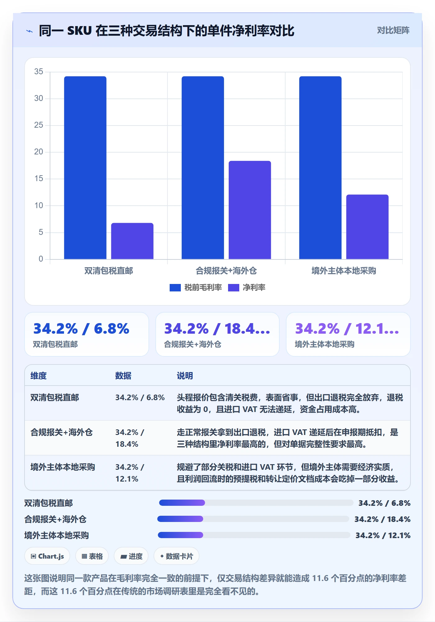 跨境电商运营问题诊断：市场调研如何用税务筹划改进