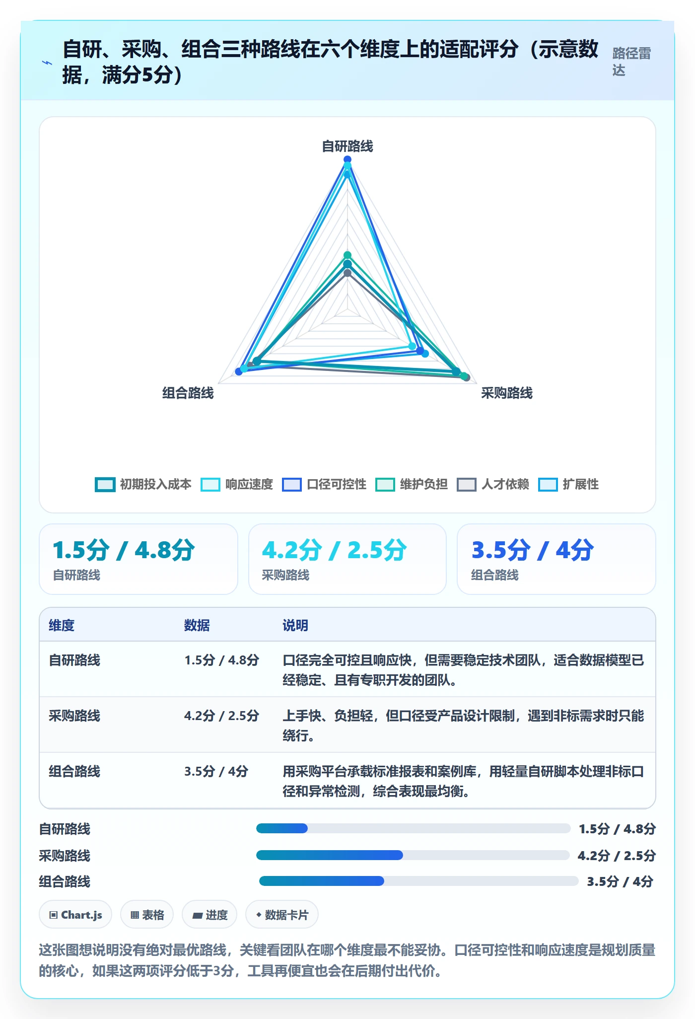 亚马逊软件规划方法：数据报表与案例拆解如何衔接