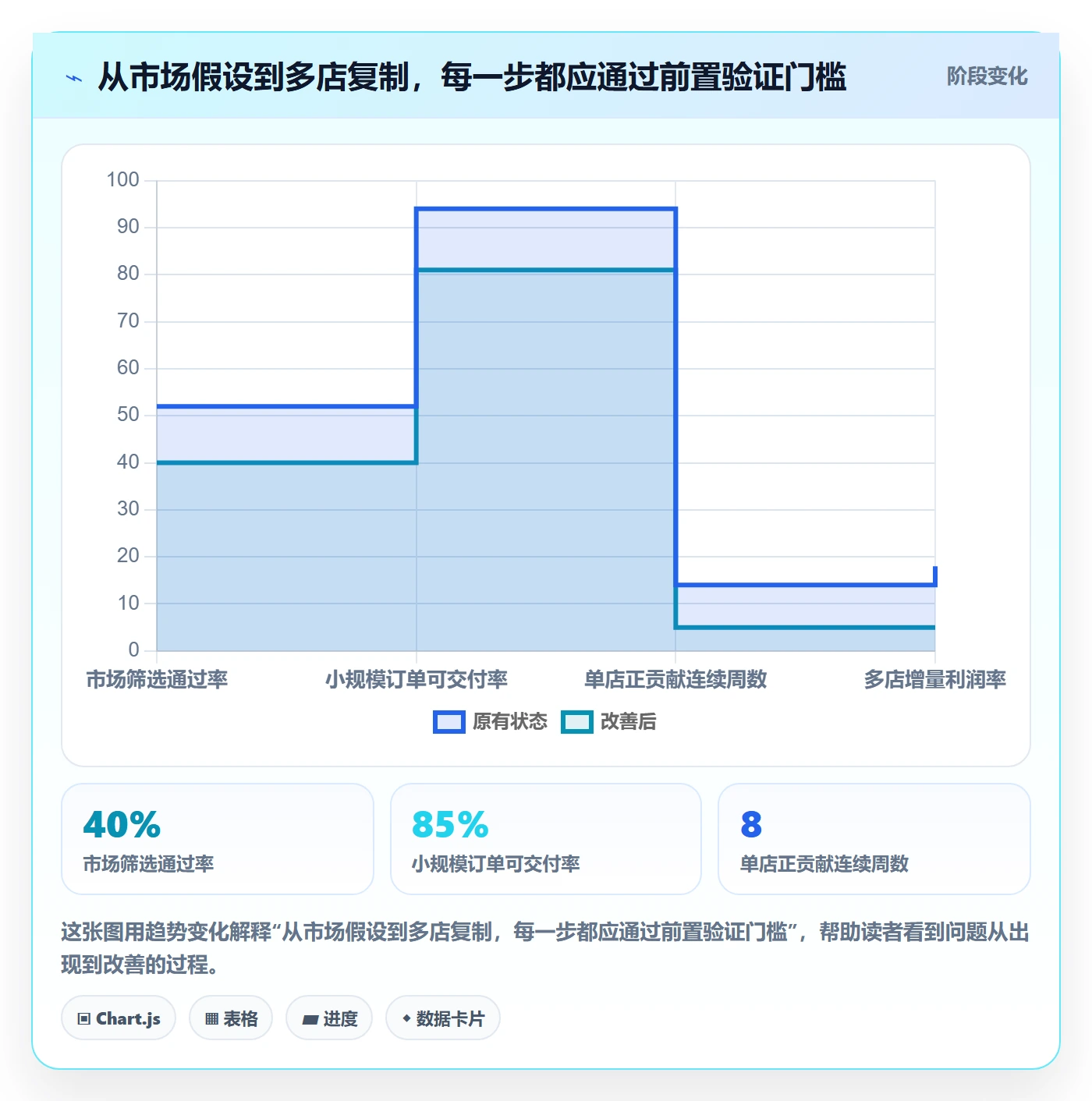 跨境电商从0到1：市场选择的多店经营与操作要点
