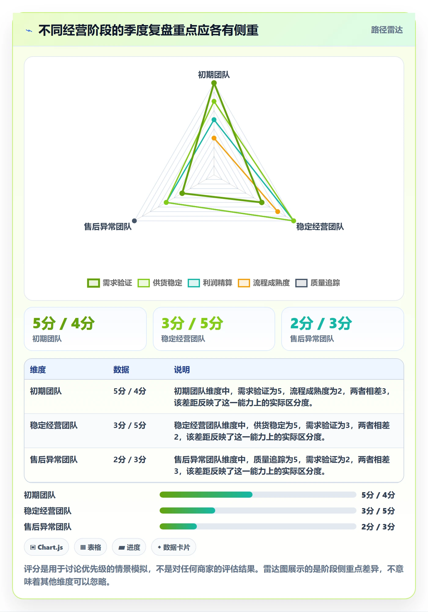 temu升级方案:用季度复盘改善平台入驻