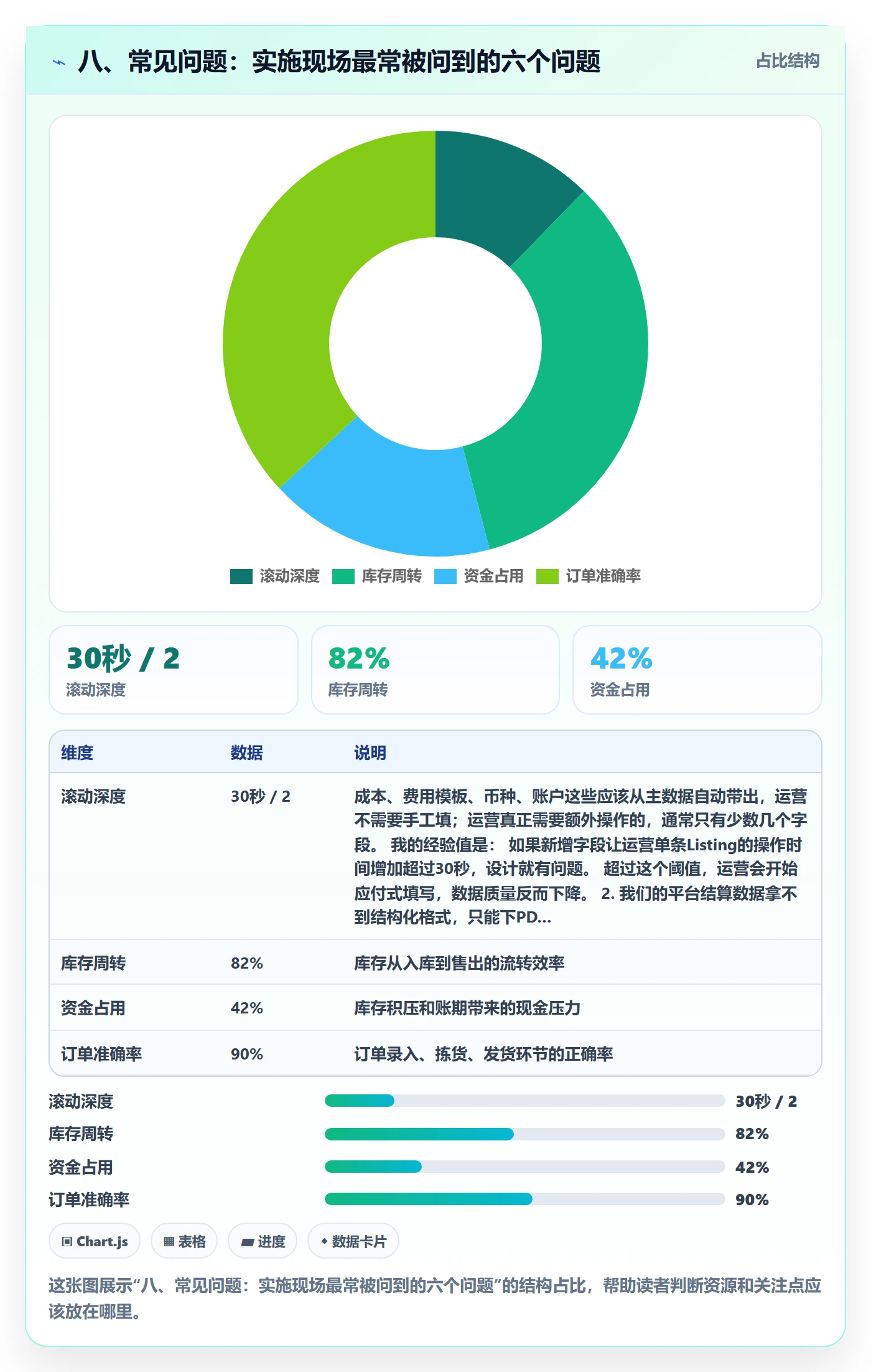 八、常见问题：实施现场最常被问到的六个问题