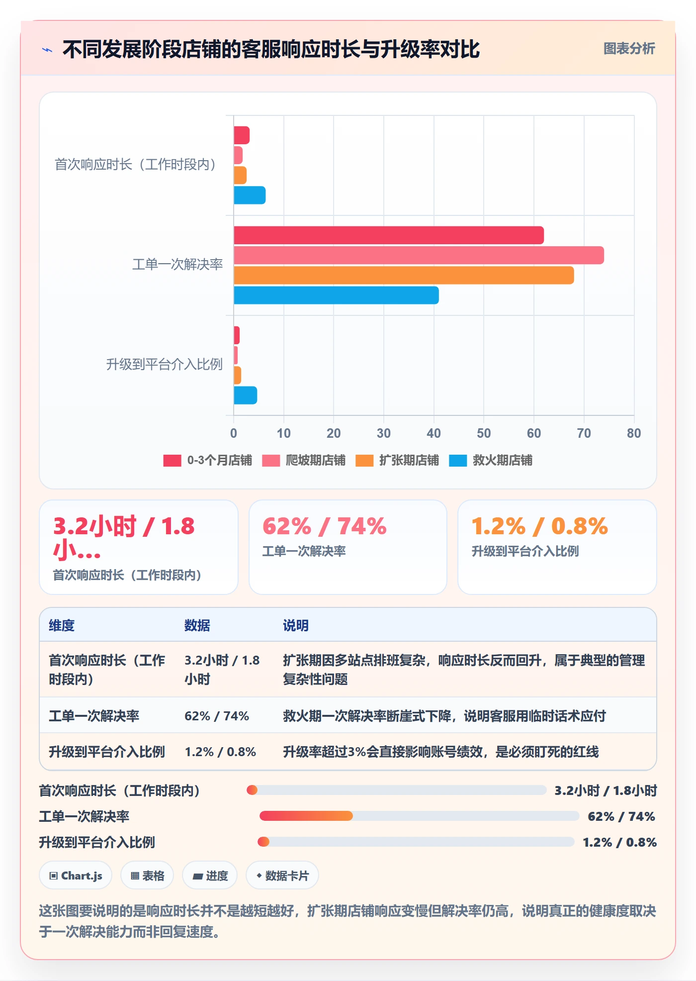 跨境电商运营检查方法：通过客户服务评估新手避坑质量