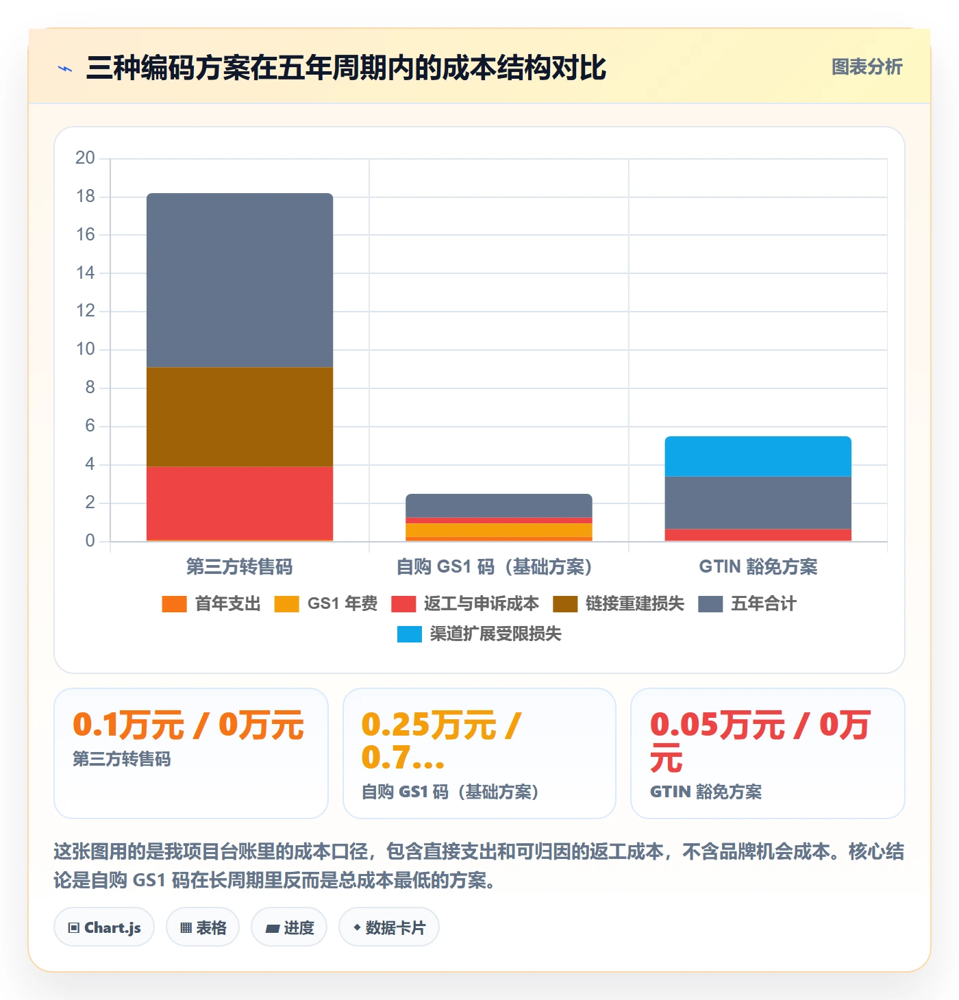 UPC码操作手册：编码规范对应的品牌建设步骤
