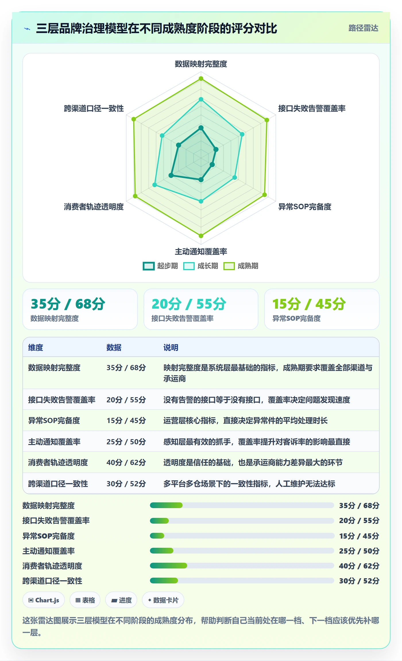 erp跨境电商场景解析：物流对接中的品牌建设怎么处理