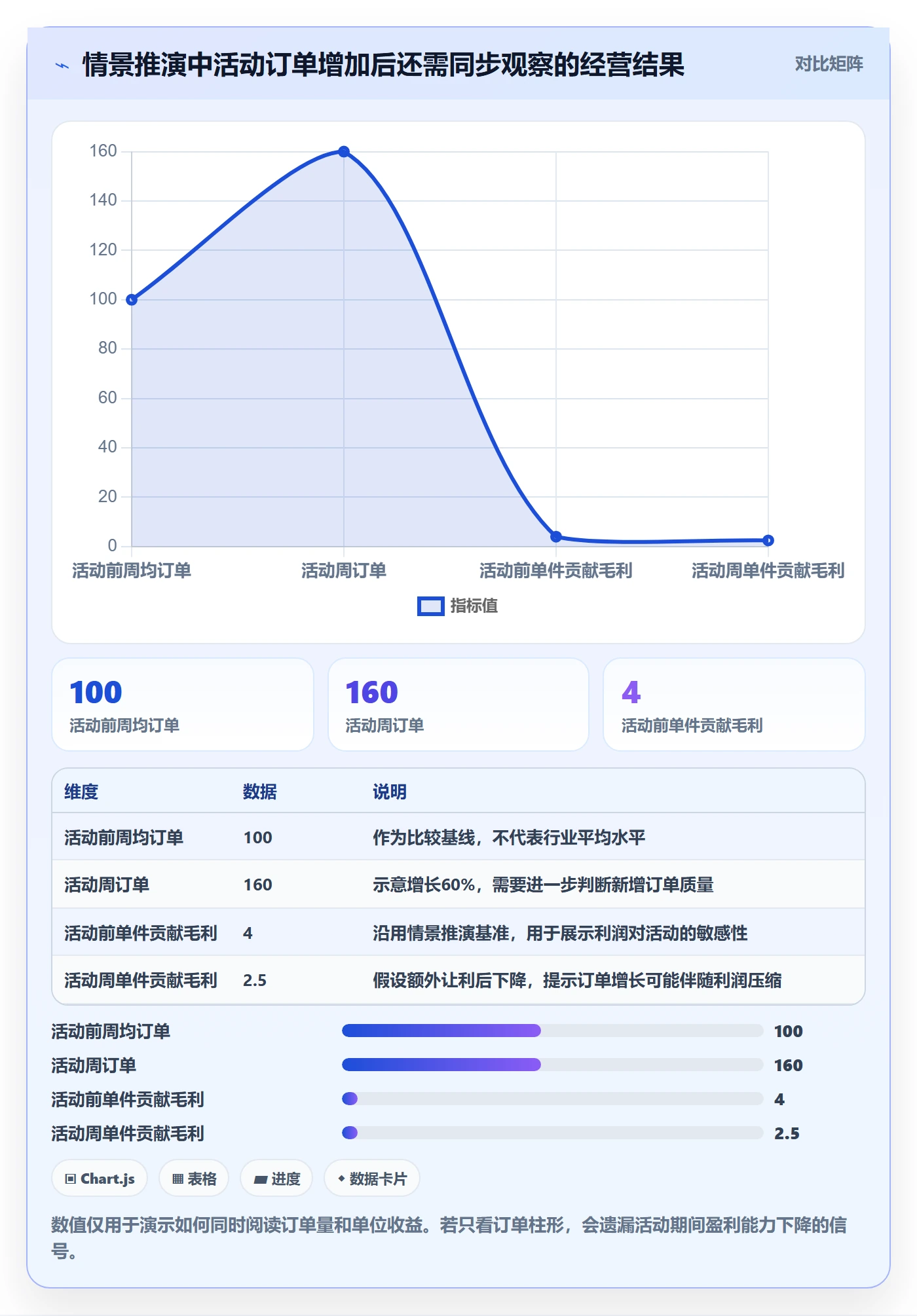 temu应用思路：围绕半托管模式拆解平台规则