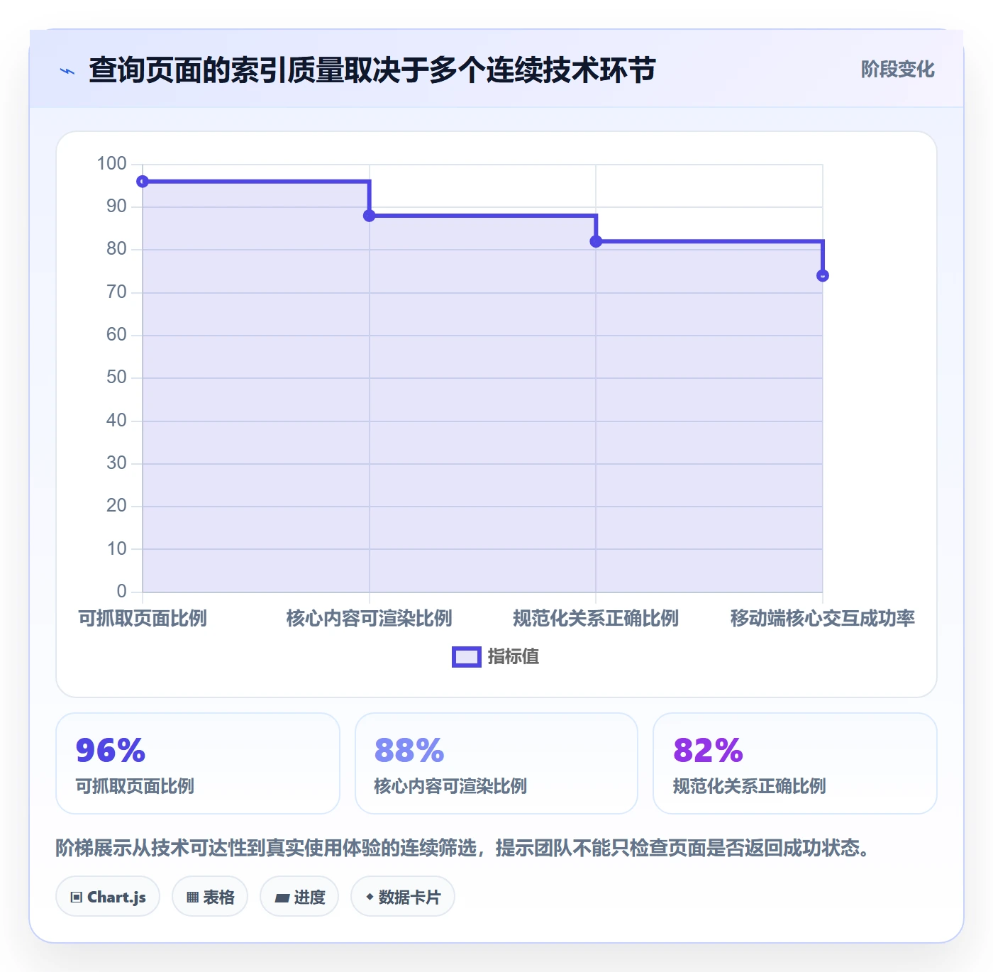 电商数据查询网站优化清单：关键词搜索与进阶玩法的关键动作