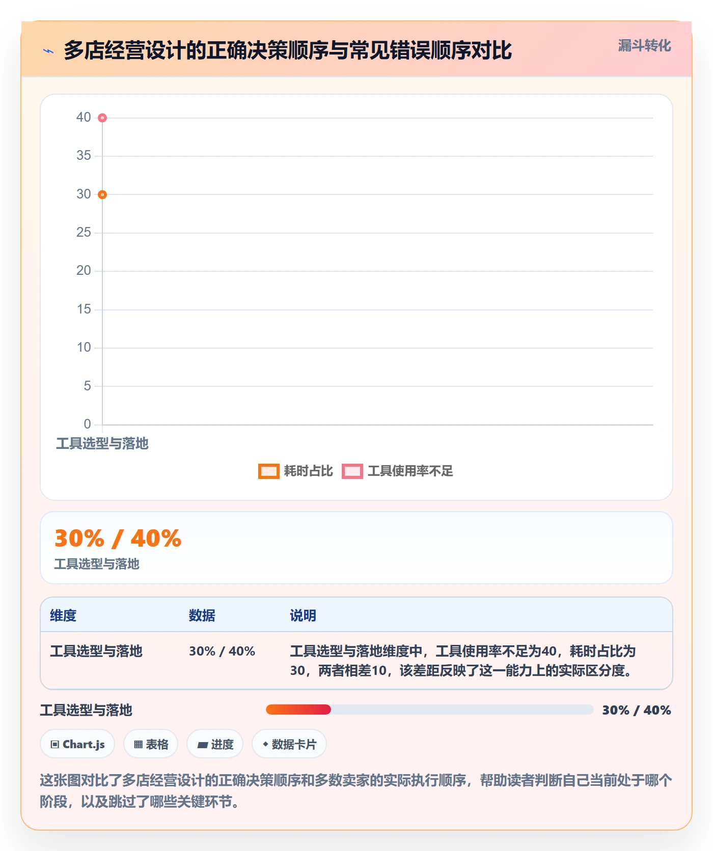 跨境电商一站式服务管理要点：运营推广的多店经营如何设计