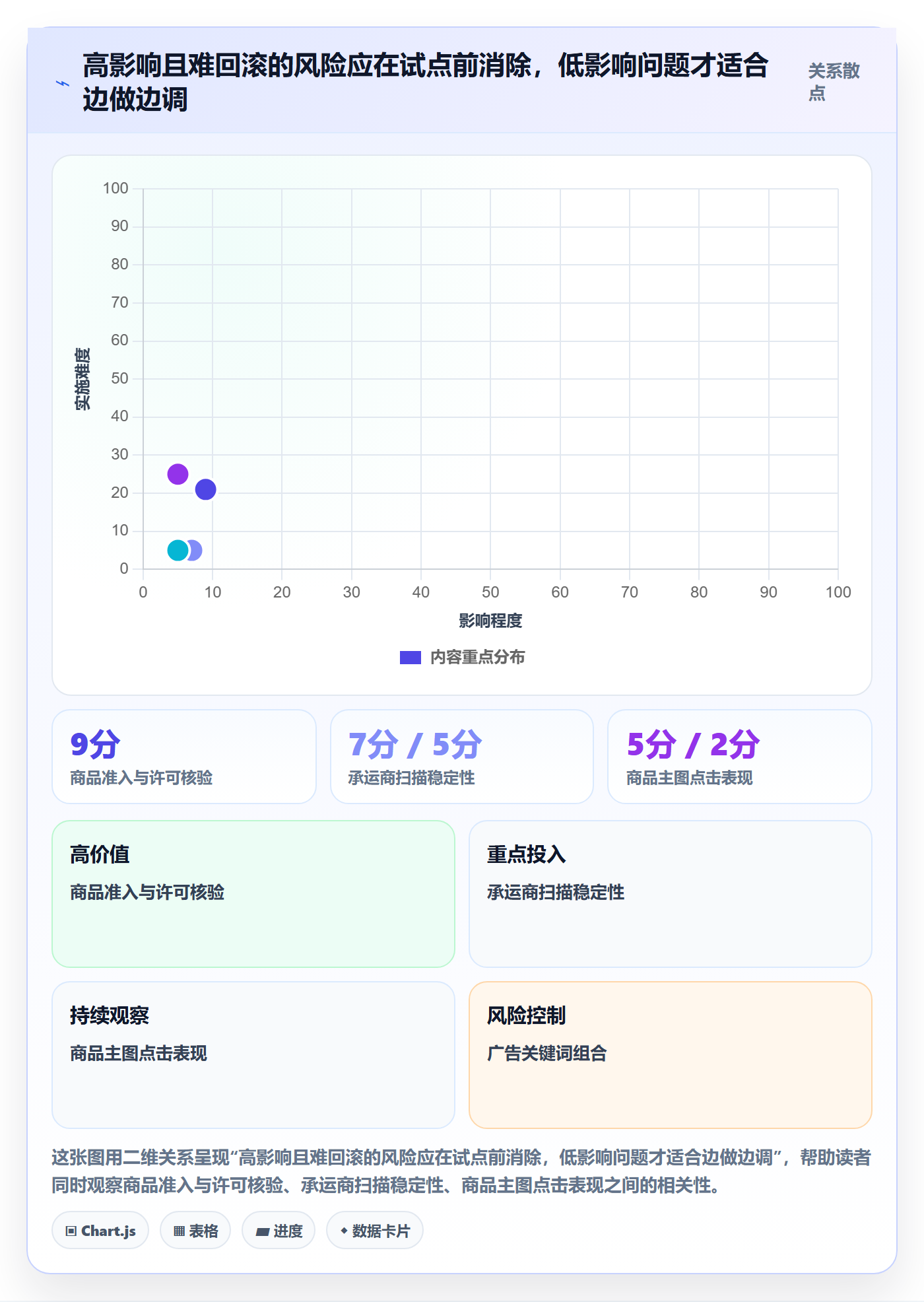 跨境电商建设路线：从平台规则到平台规则分几步