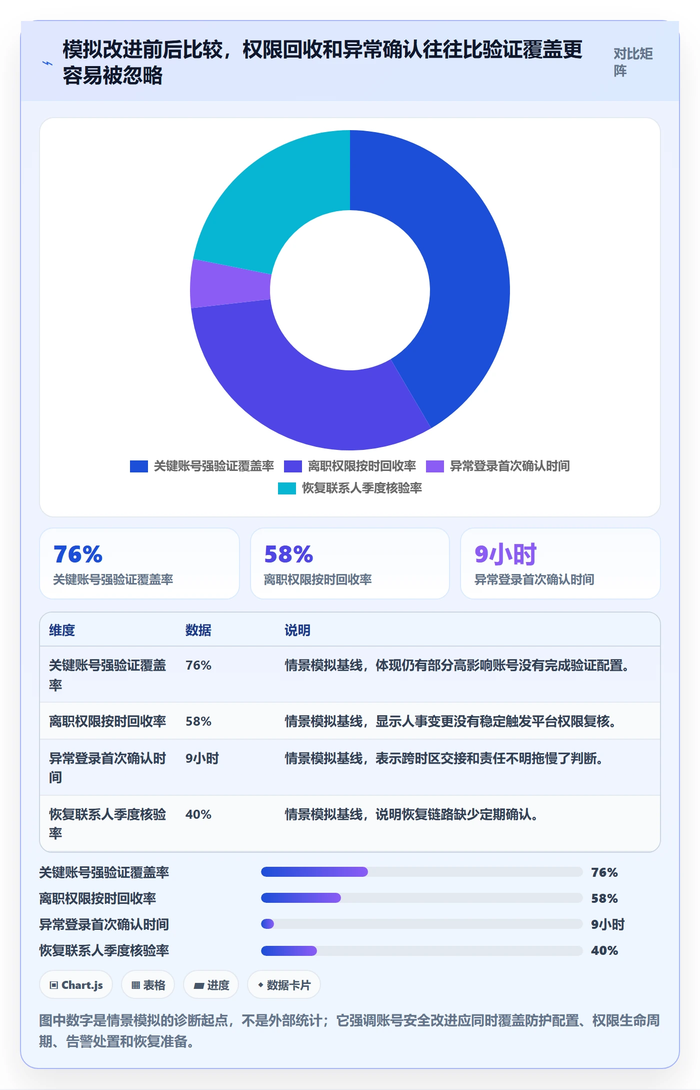 跨境电商问题诊断：本地化运营如何用账号安全改进