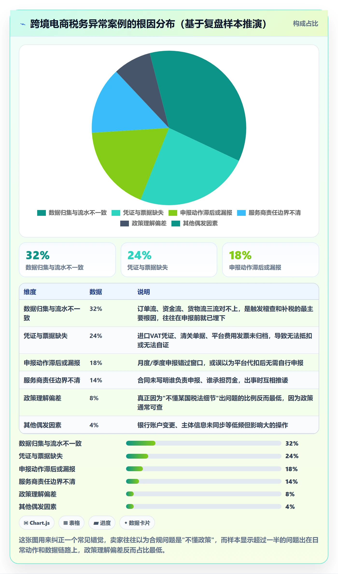跨境电商一站式服务日常管理全解析：重点看懂税务合规