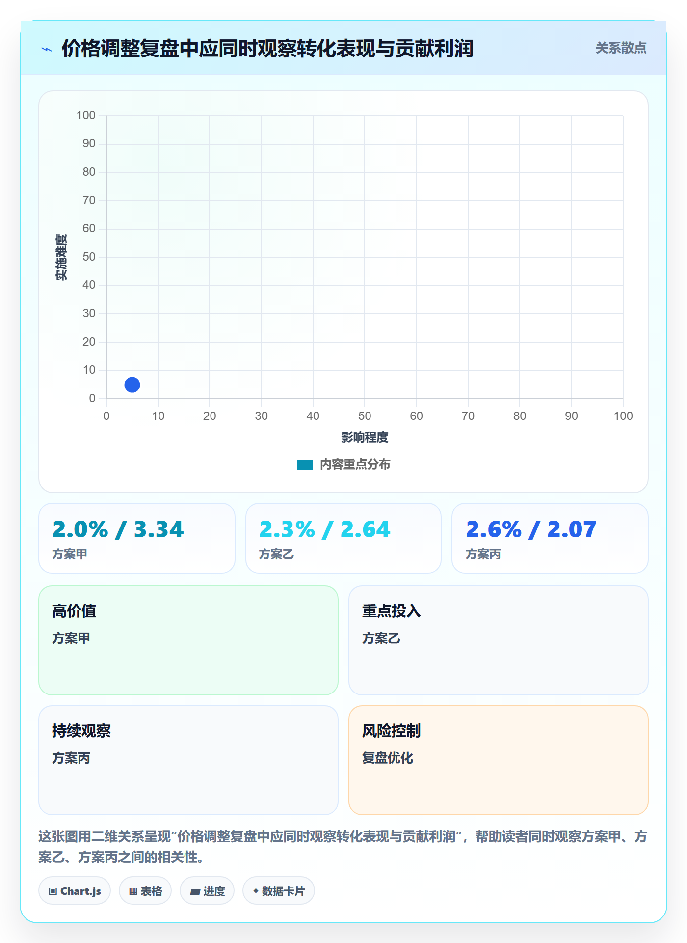 temu检查方法：通过商品发布评估定价策略质量