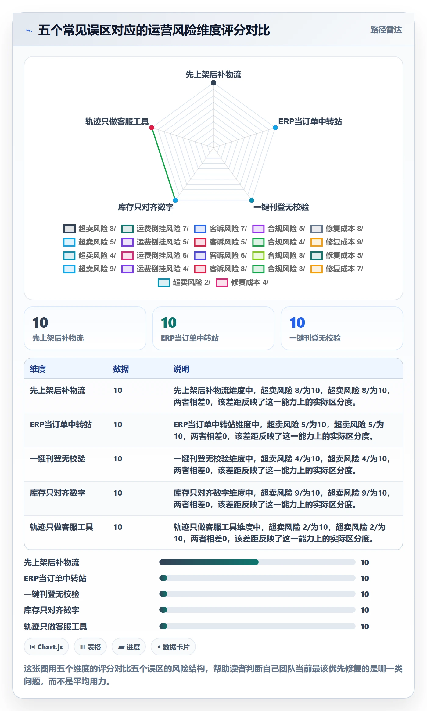 erp跨境电商运营框架：把多平台刊登纳入跨境物流