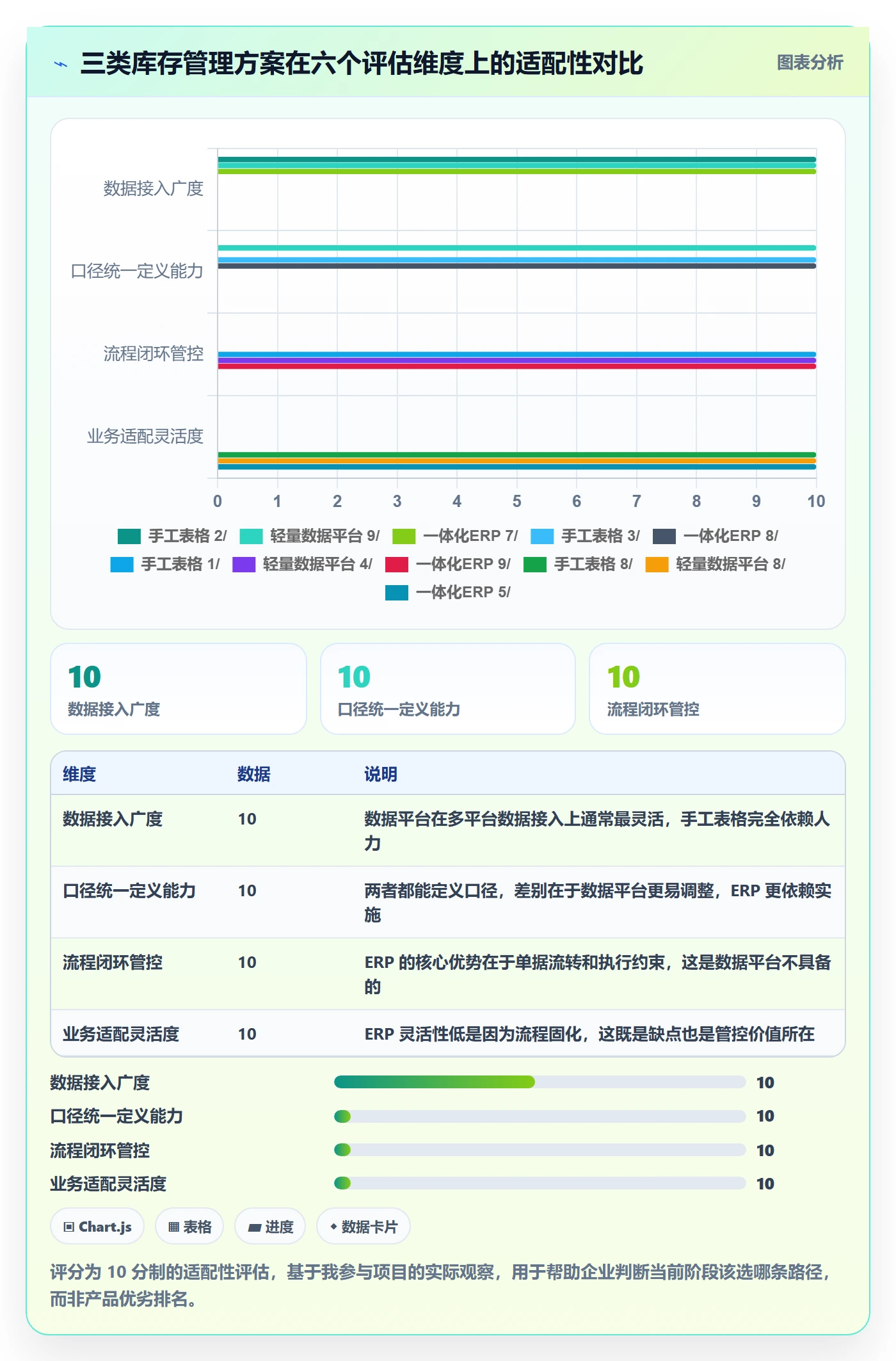 erp跨境电商业务拆解：库存管理为什么影响供应链协同