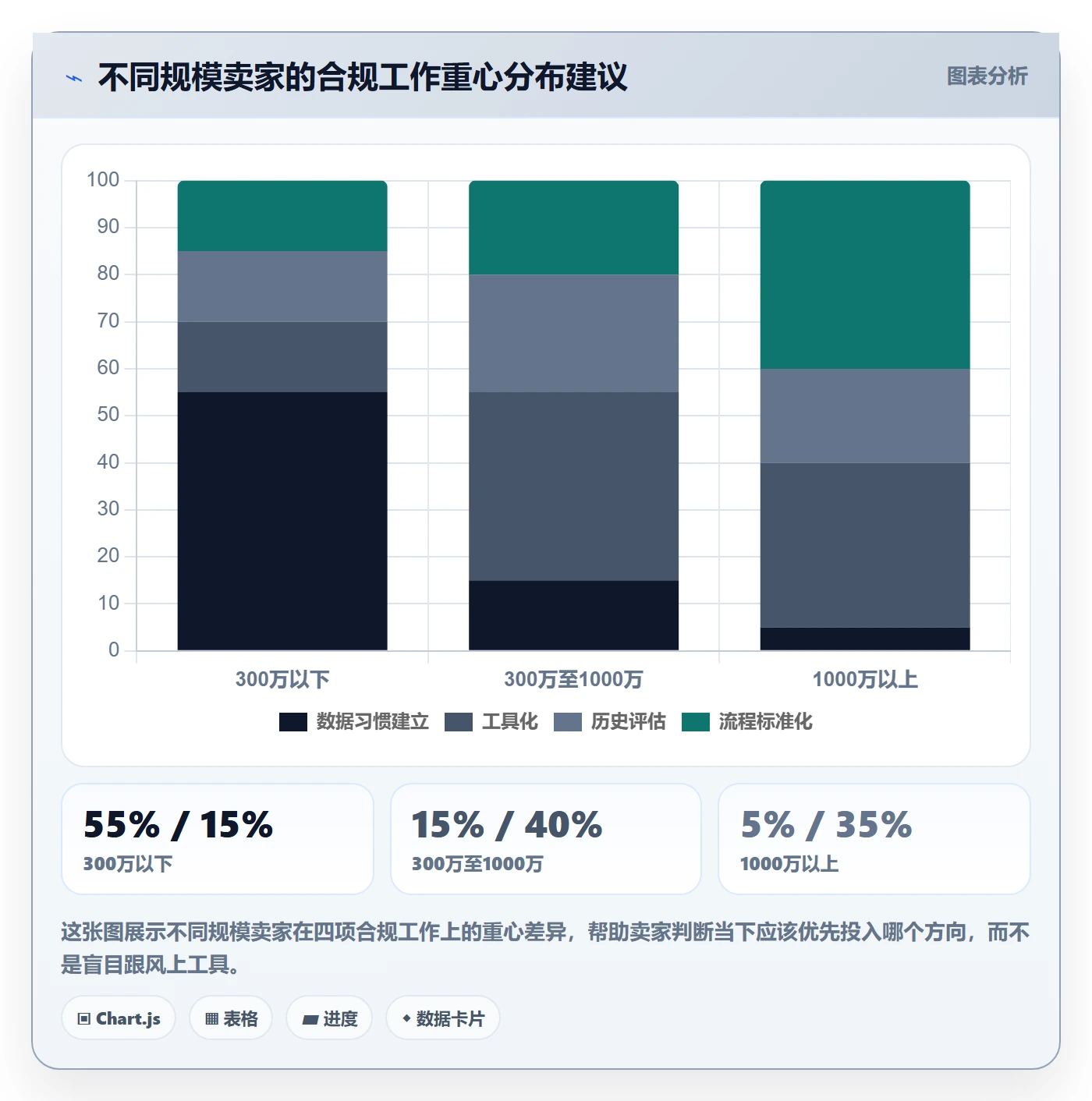 跨境电商一站式服务怎么用？税务合规场景下的精细化运营拆解