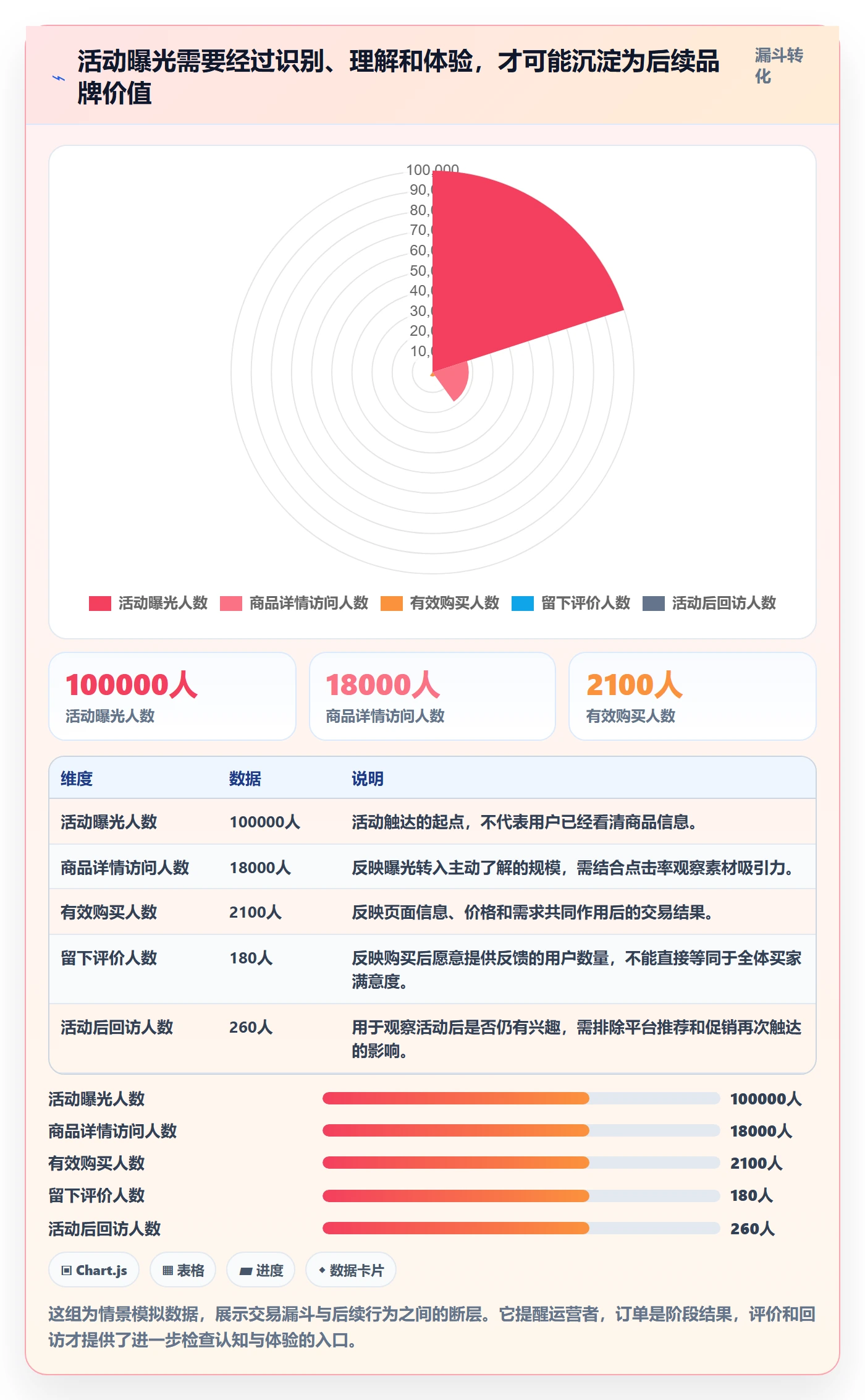 temu进阶课：围绕活动流量完善品牌建设