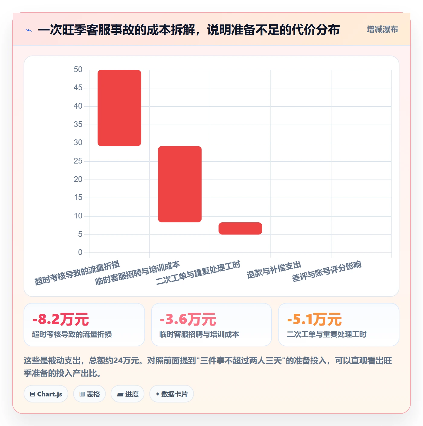 跨境电商运营实施路径：客户服务如何完成旺季准备