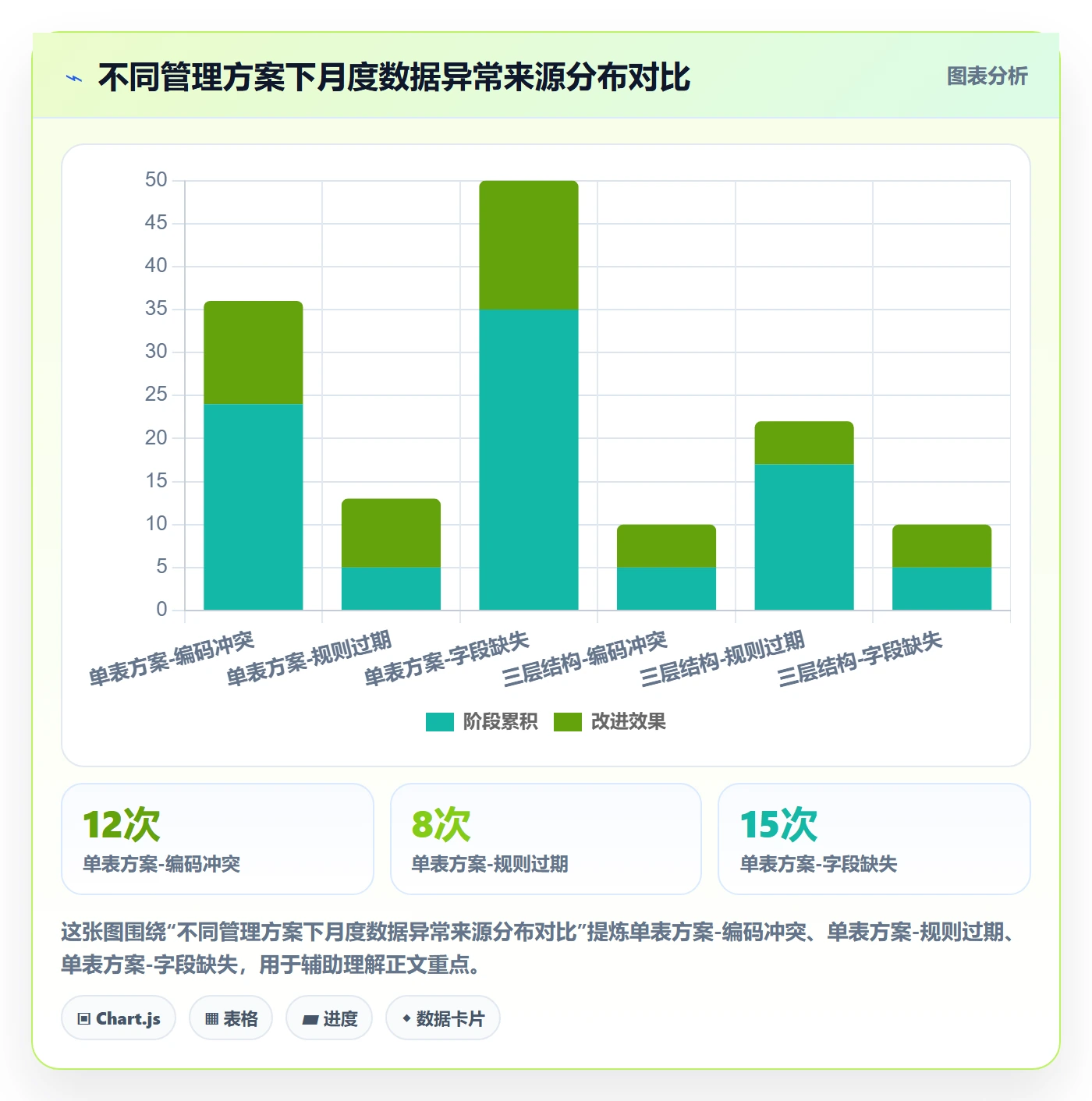 外贸数据分析平台管理模板：围绕商品编码开展平台规则