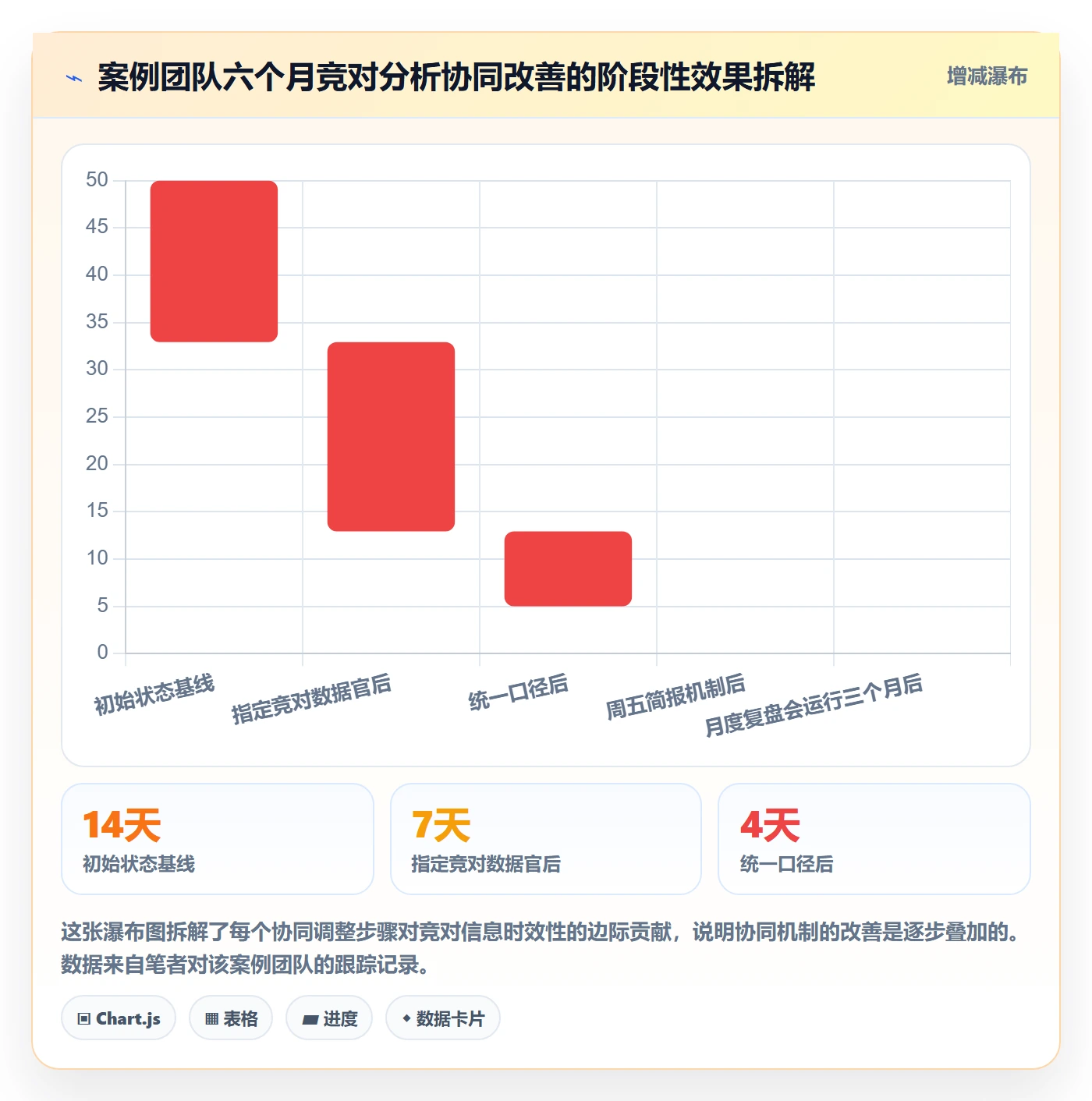 外贸数据分析平台落地清单：竞争对手相关的团队协同事项