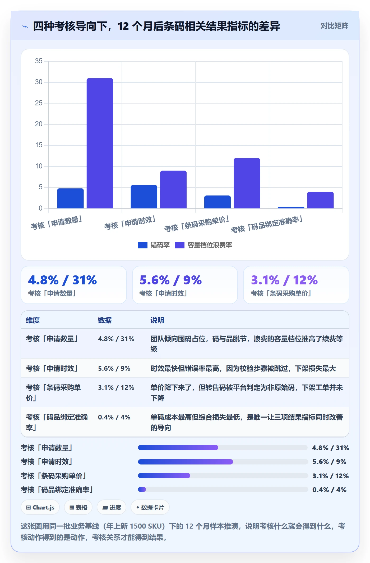 UPC码配置指南：代码申请需要哪些绩效考核设置