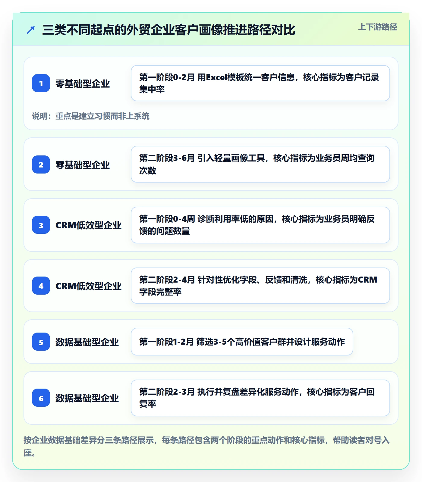 外贸数据分析平台从0到1：客户画像的品牌建设与操作要点