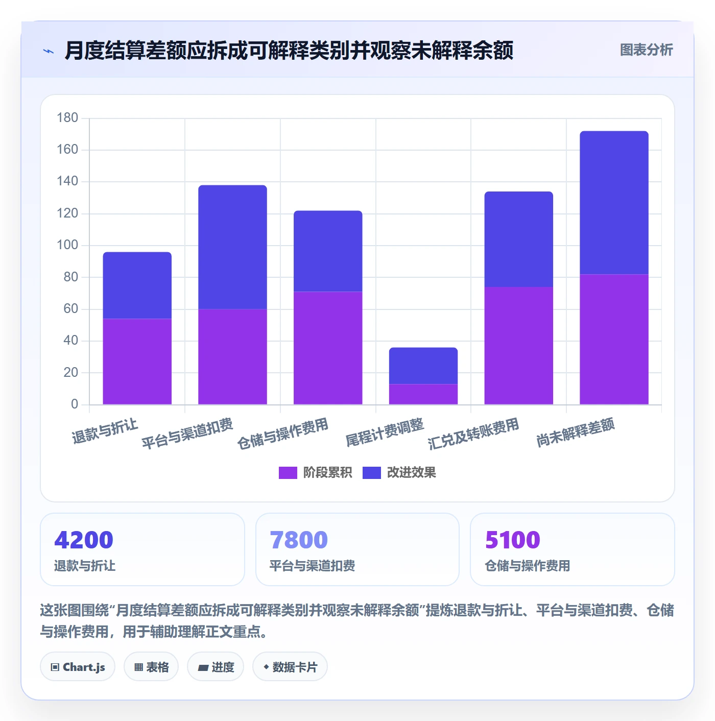 跨境电商海外仓管理：支付结算从哪里开始