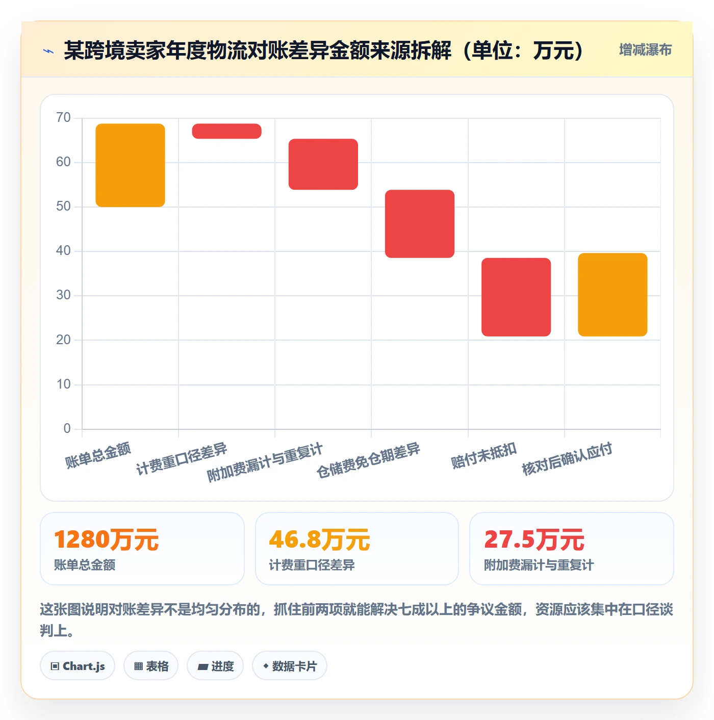 erp跨境电商落地清单：物流对接相关的供应链协同事项