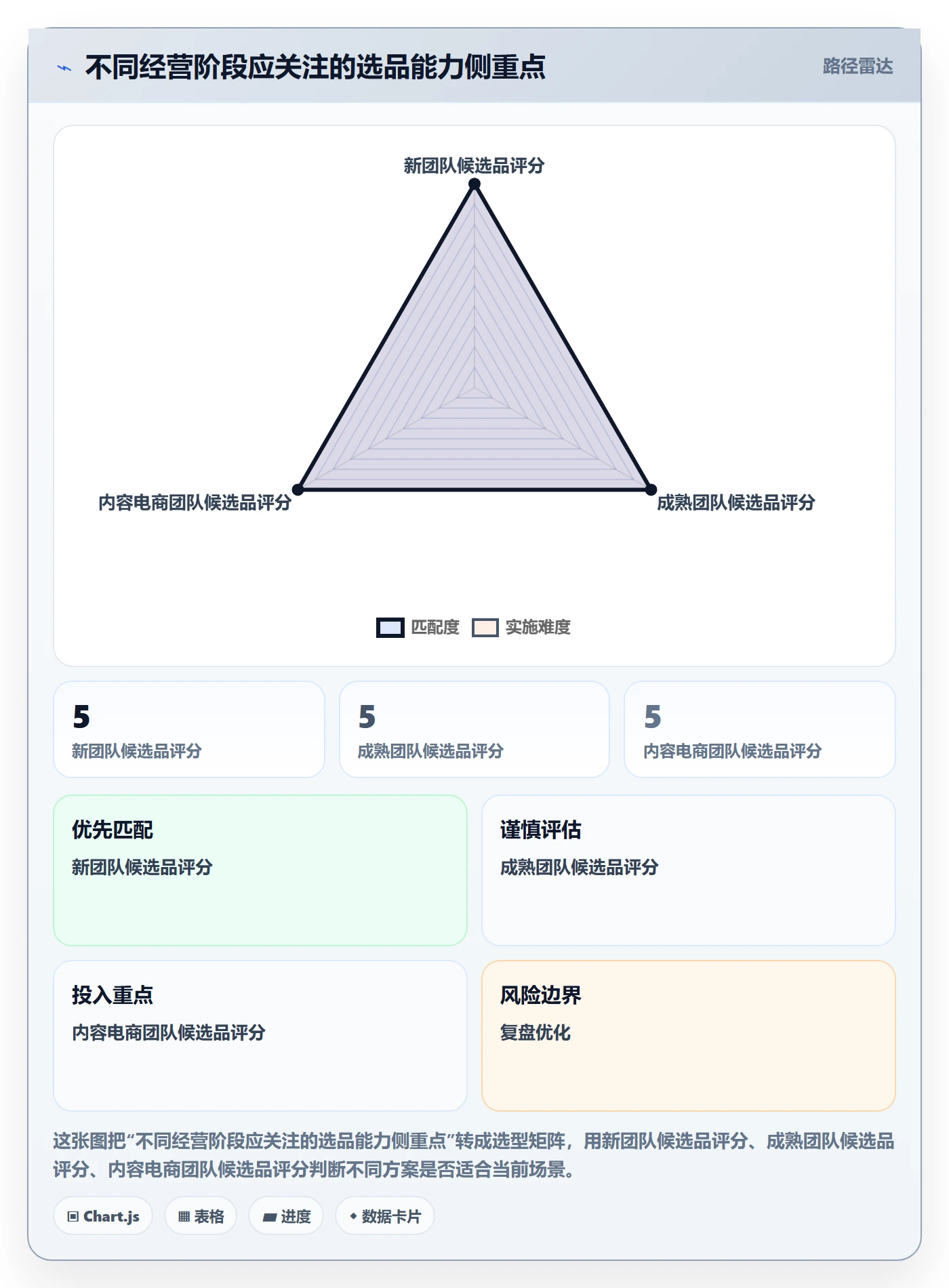 跨境电商应用思路：围绕选品策略拆解平台规则