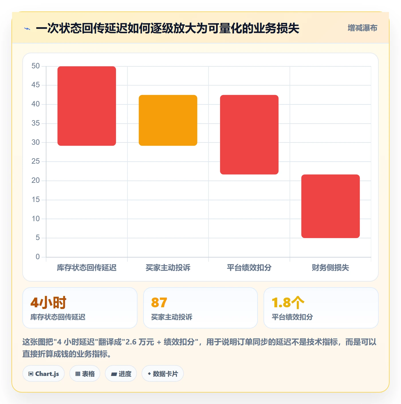 erp跨境电商能力清单：供应链协同需要覆盖哪些订单同步事项