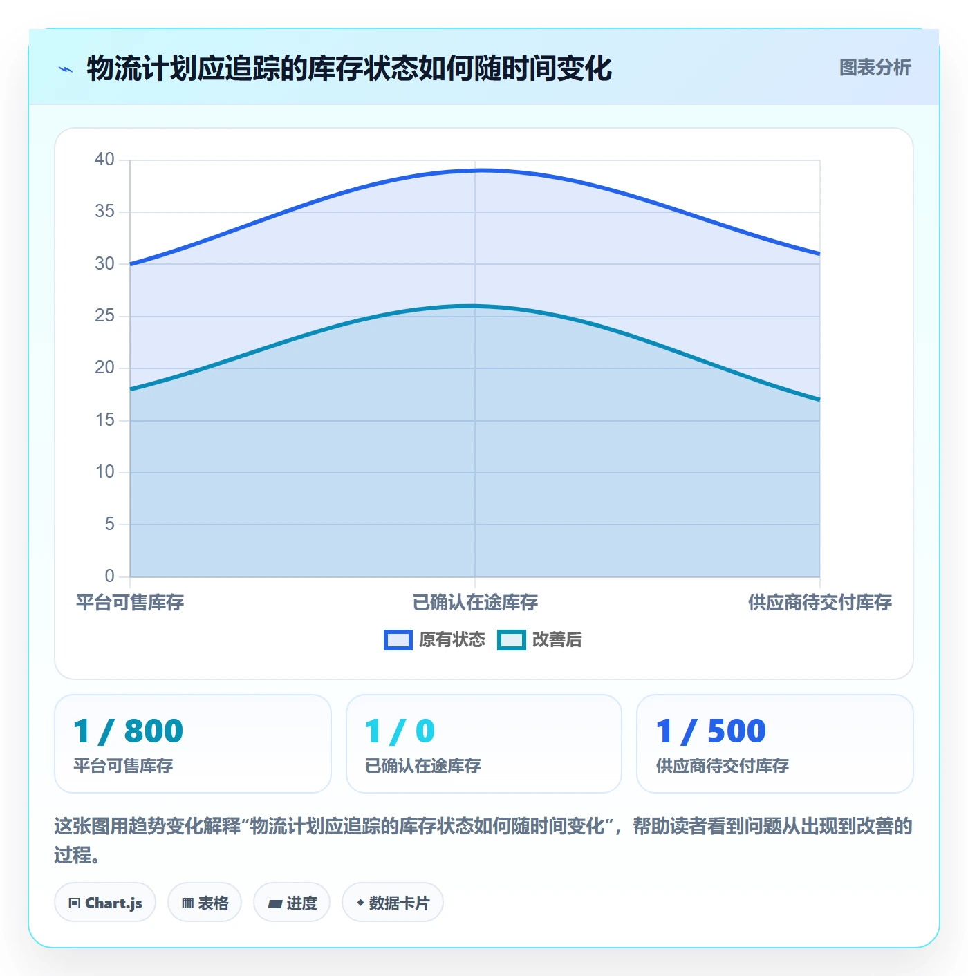 temu规划方法：全托管模式与物流方案如何衔接