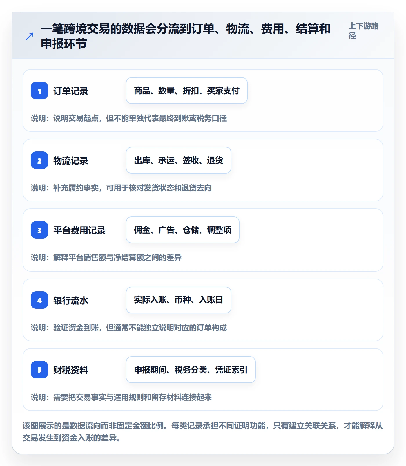 跨境电商建设路线：从税务合规到系统搭建分几步