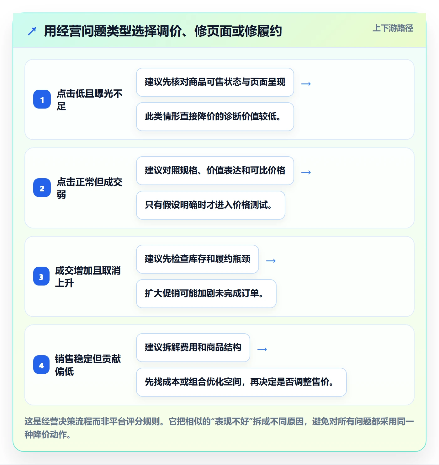 temu定价策略：账号绩效从哪里开始