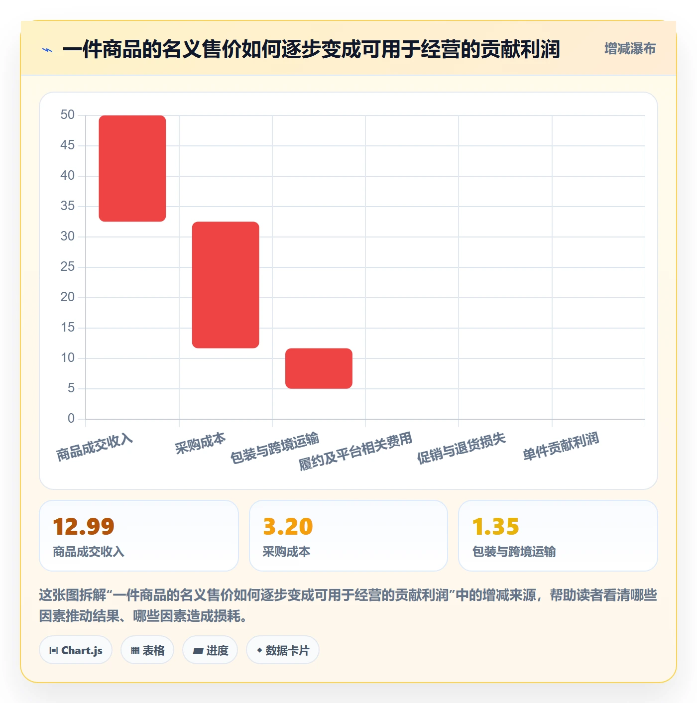 temu怎么优化？先从选品定价的年度规划入手